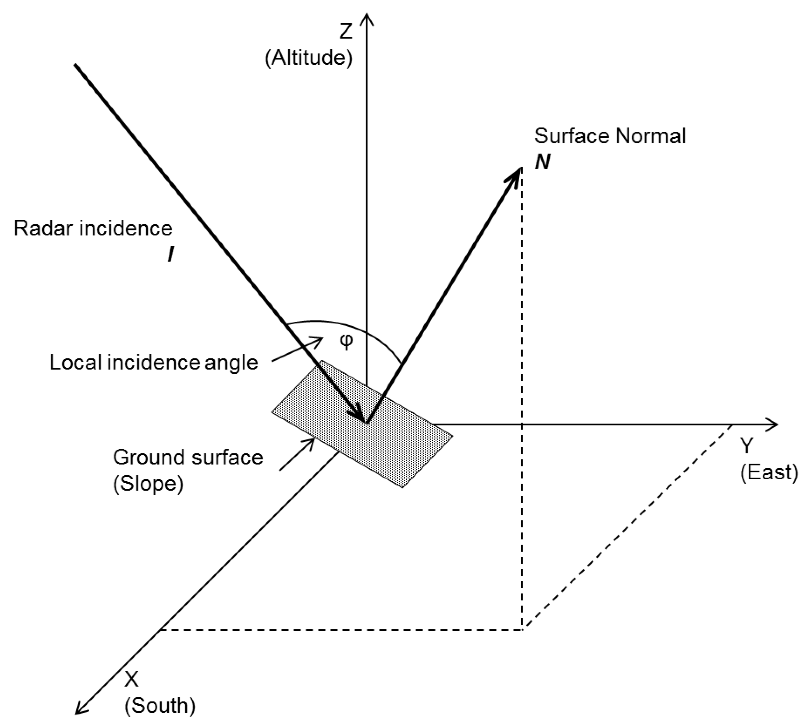 Remotesensing 07 15424 g008