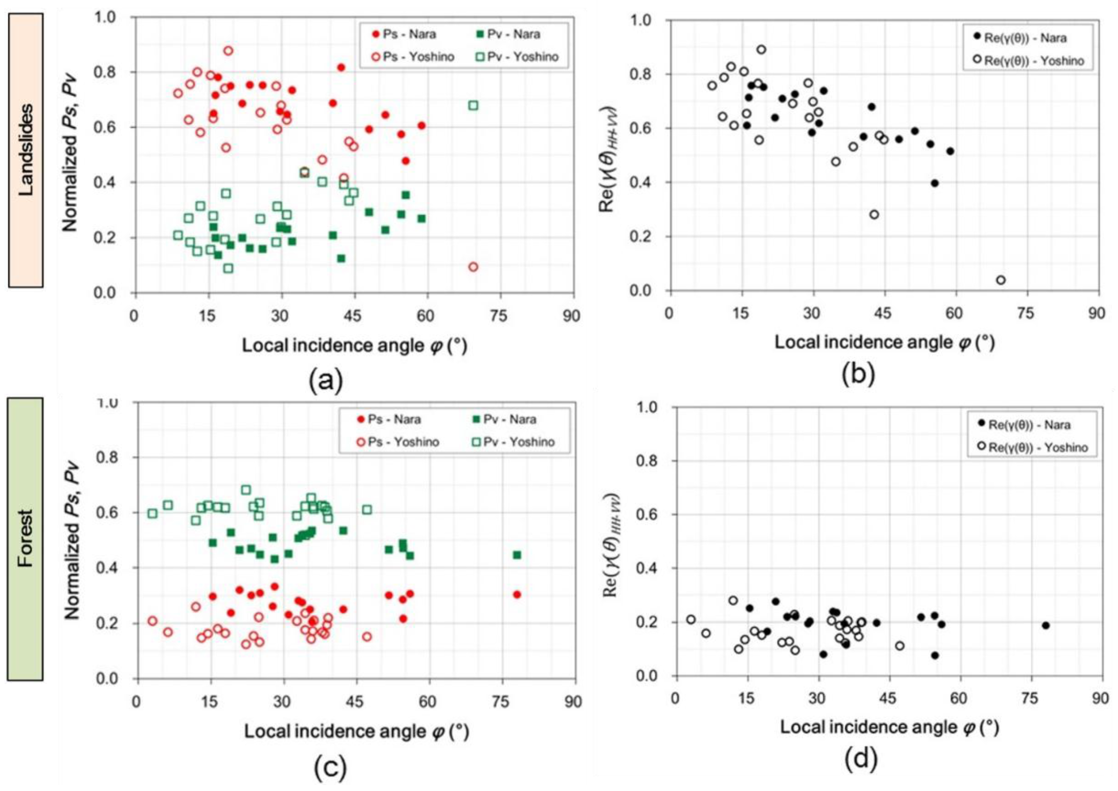 Remotesensing 07 15424 g011