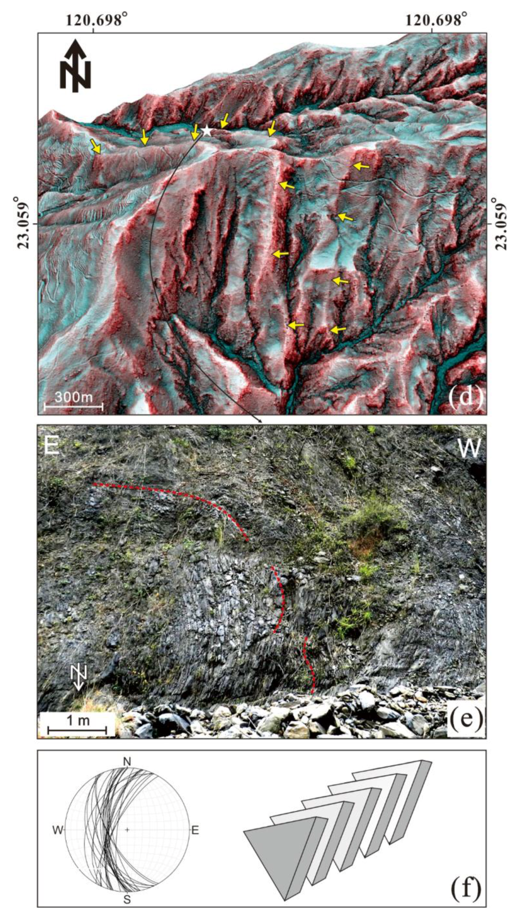 Remote Sensing Geology