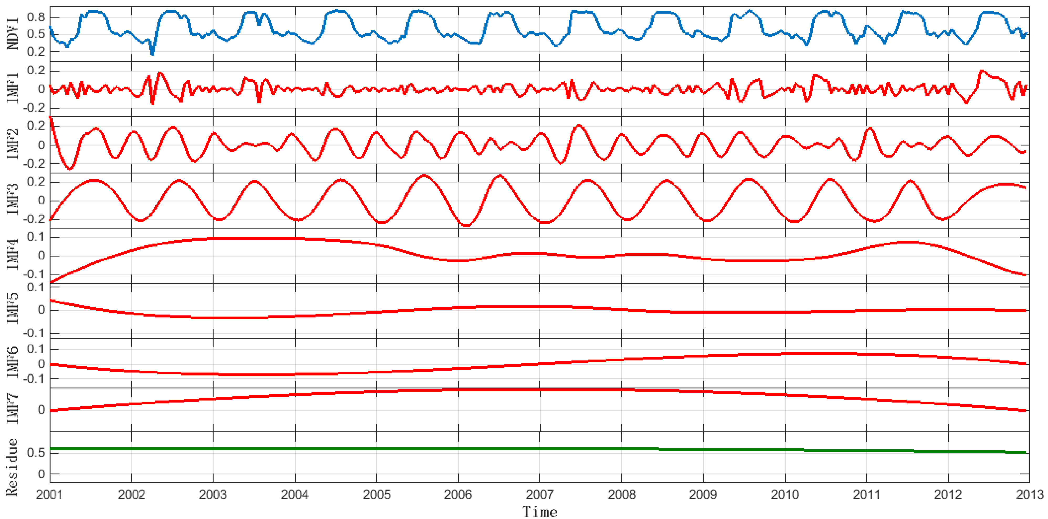 Remotesensing 07 15583 g007