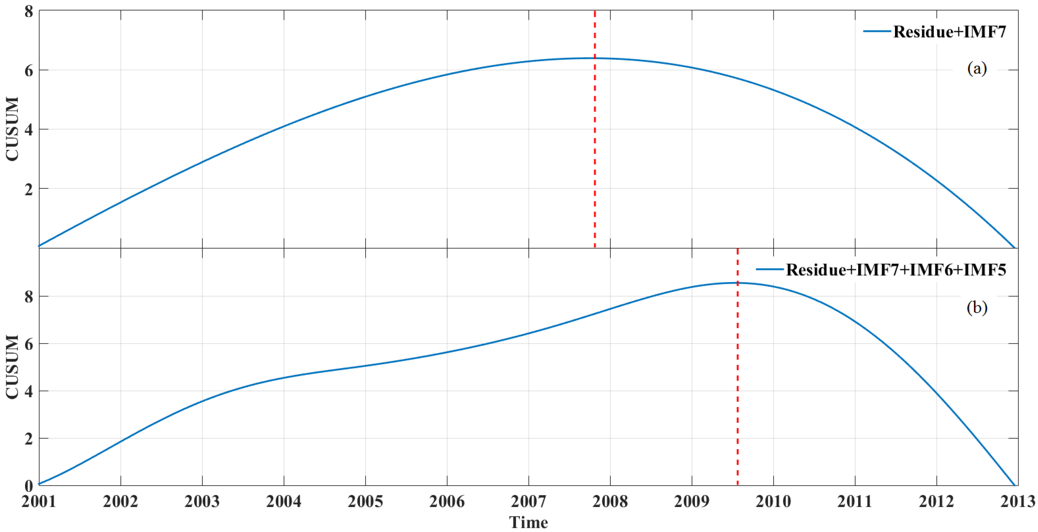 Remotesensing 07 15583 g016