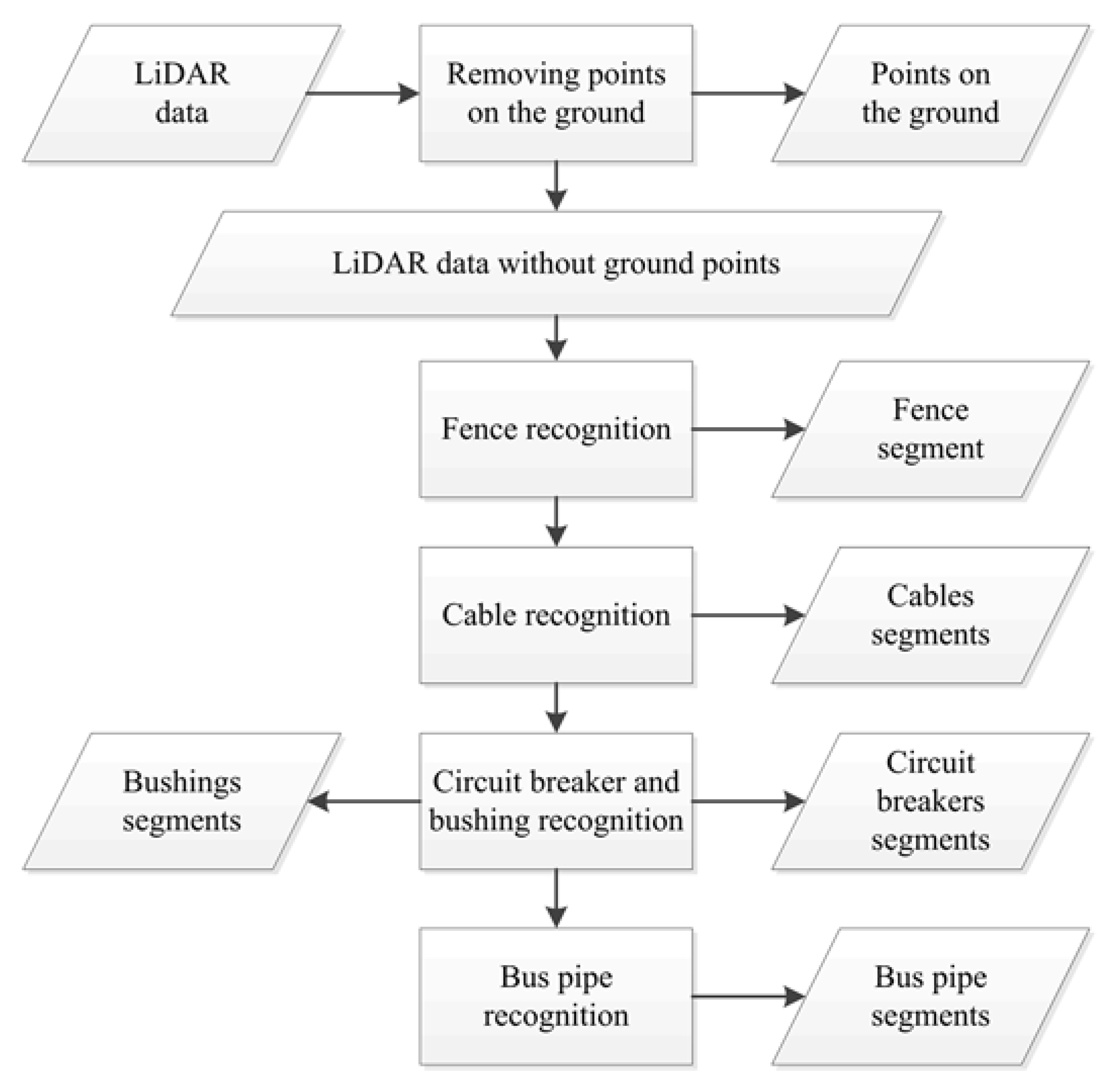 Remotesensing 07 15605 g002 1024