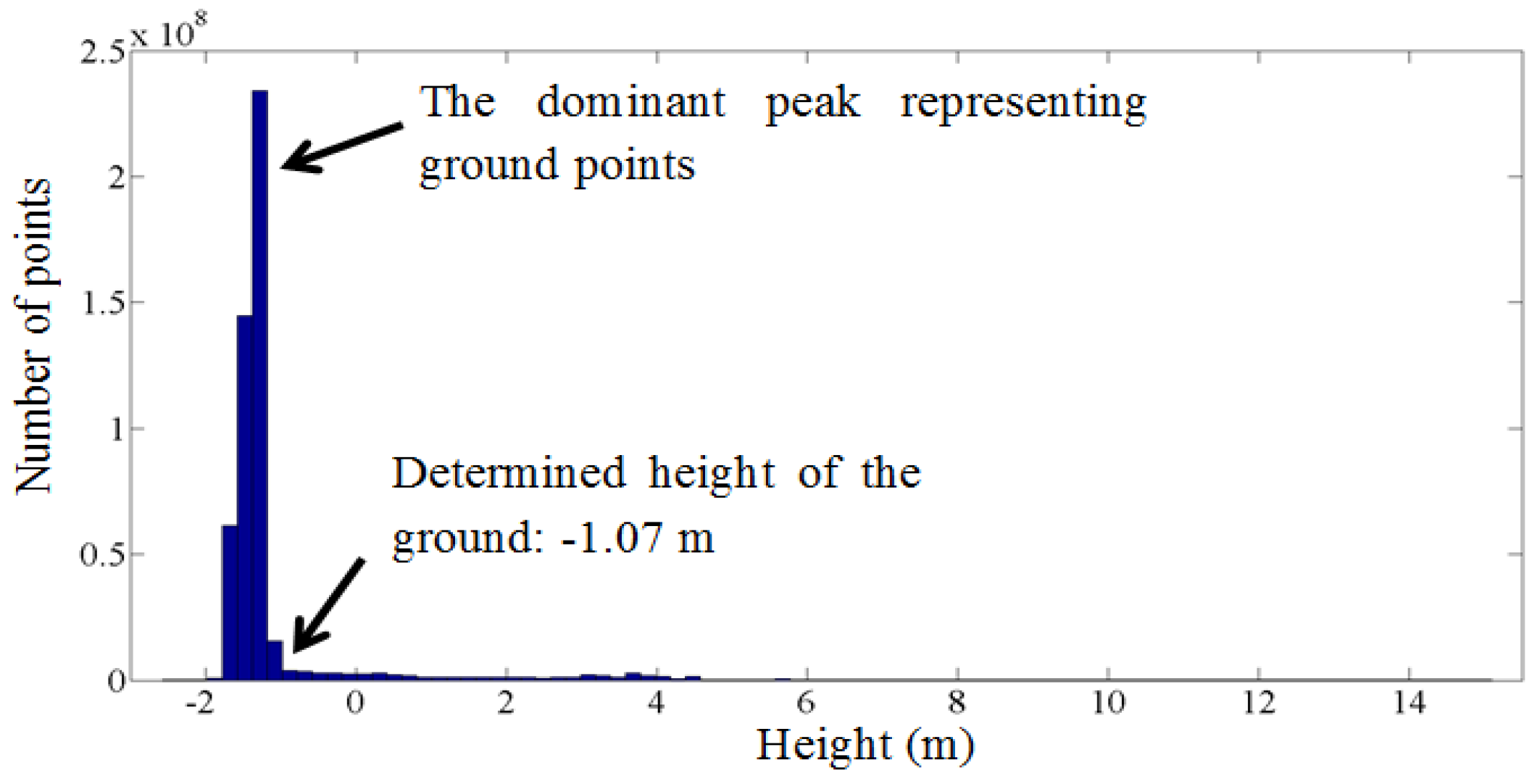 Remotesensing 07 15605 g003 1024