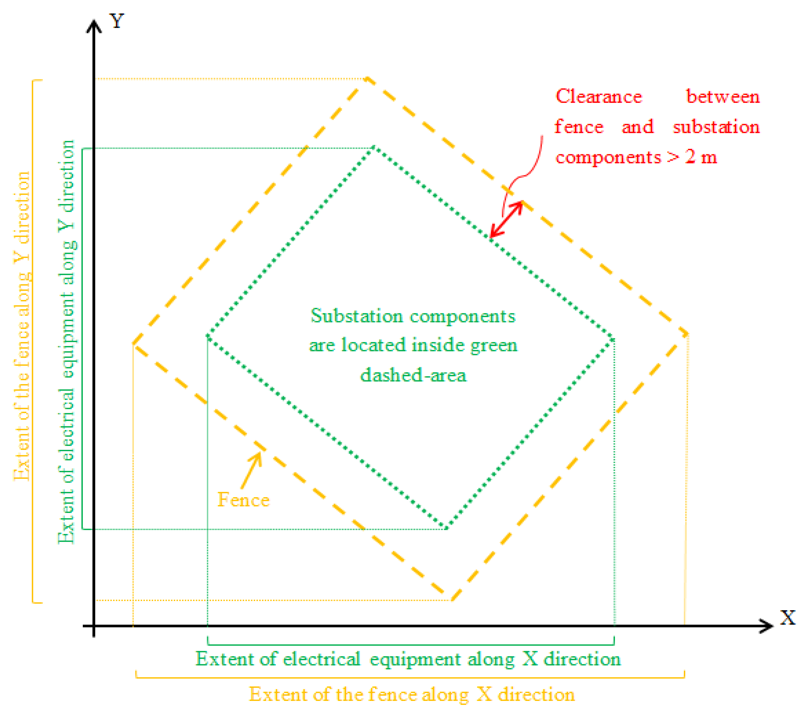 Remotesensing 07 15605 g006 1024