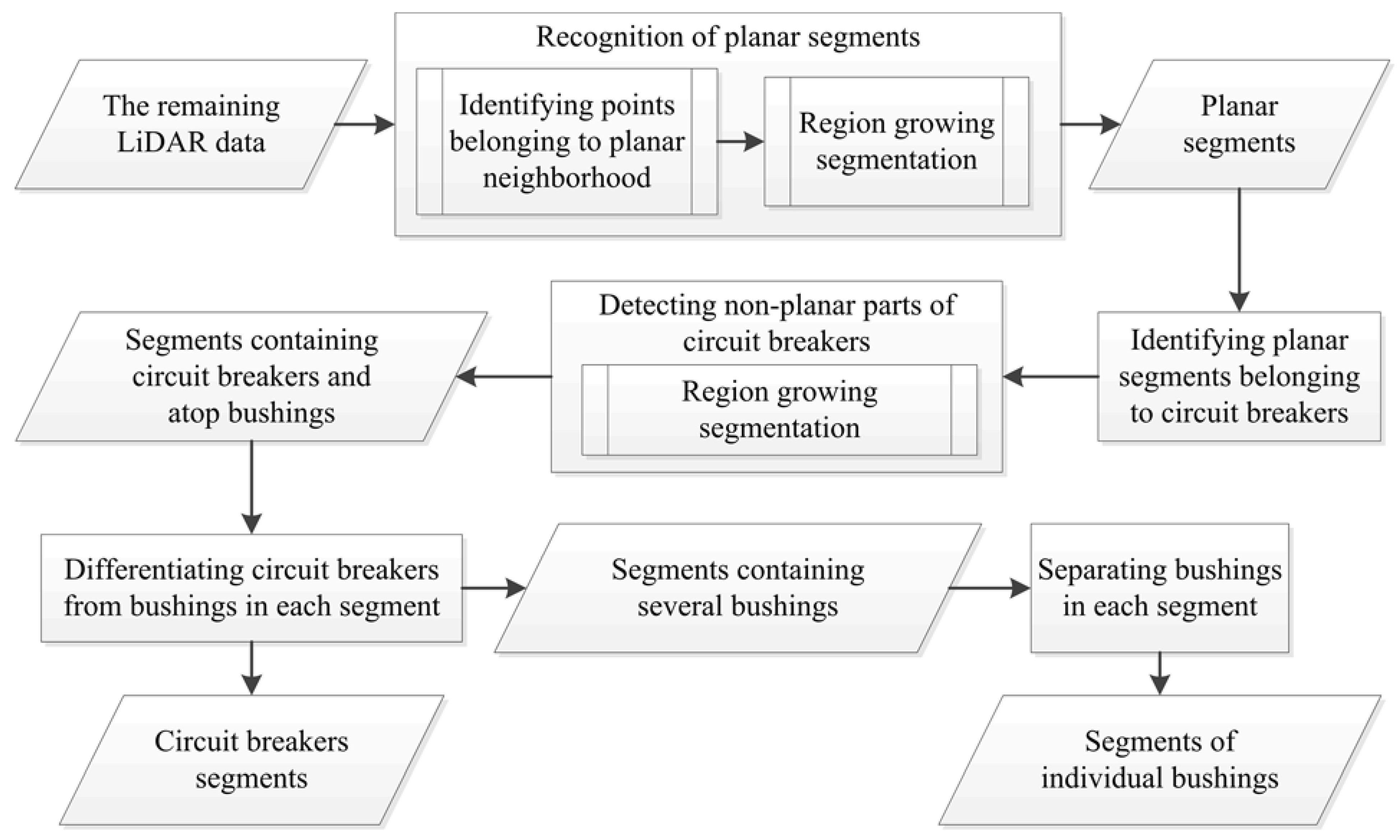 Remotesensing 07 15605 g009 1024