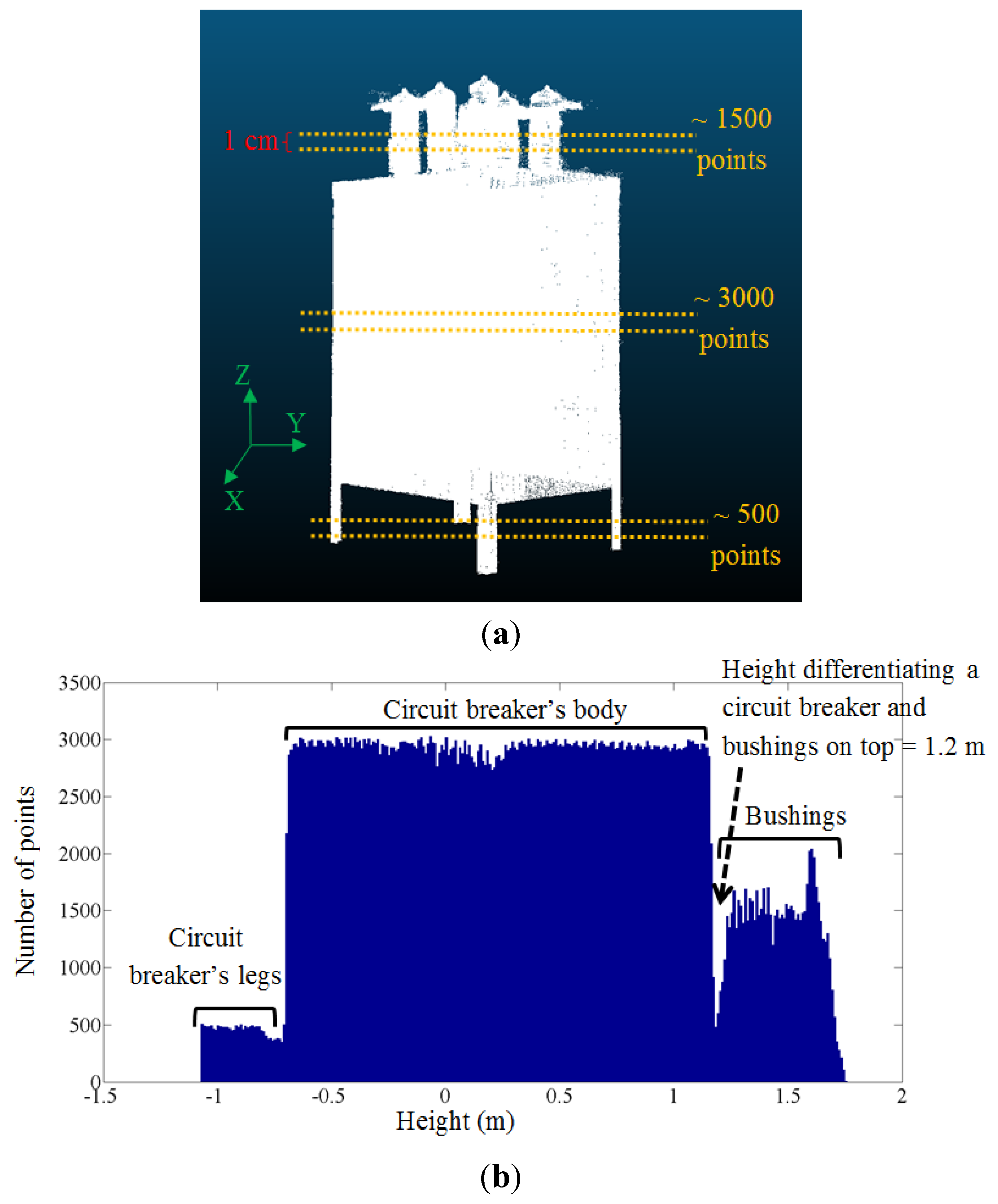 Remotesensing 07 15605 g011 1024