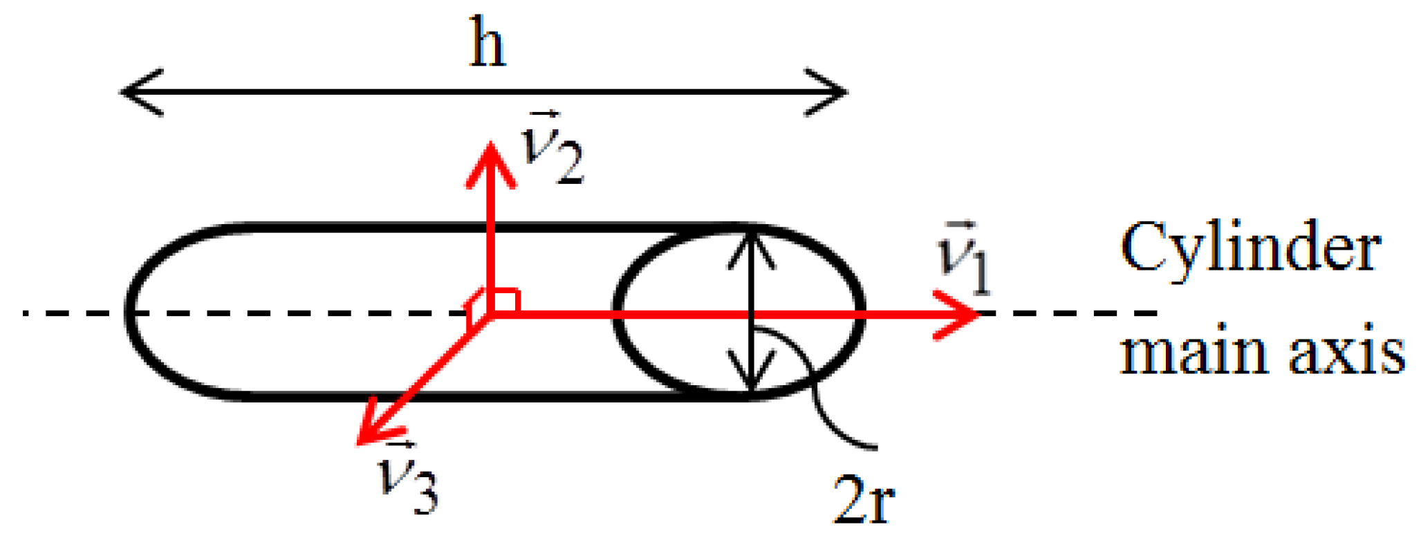 Remotesensing 07 15605 g013 1024