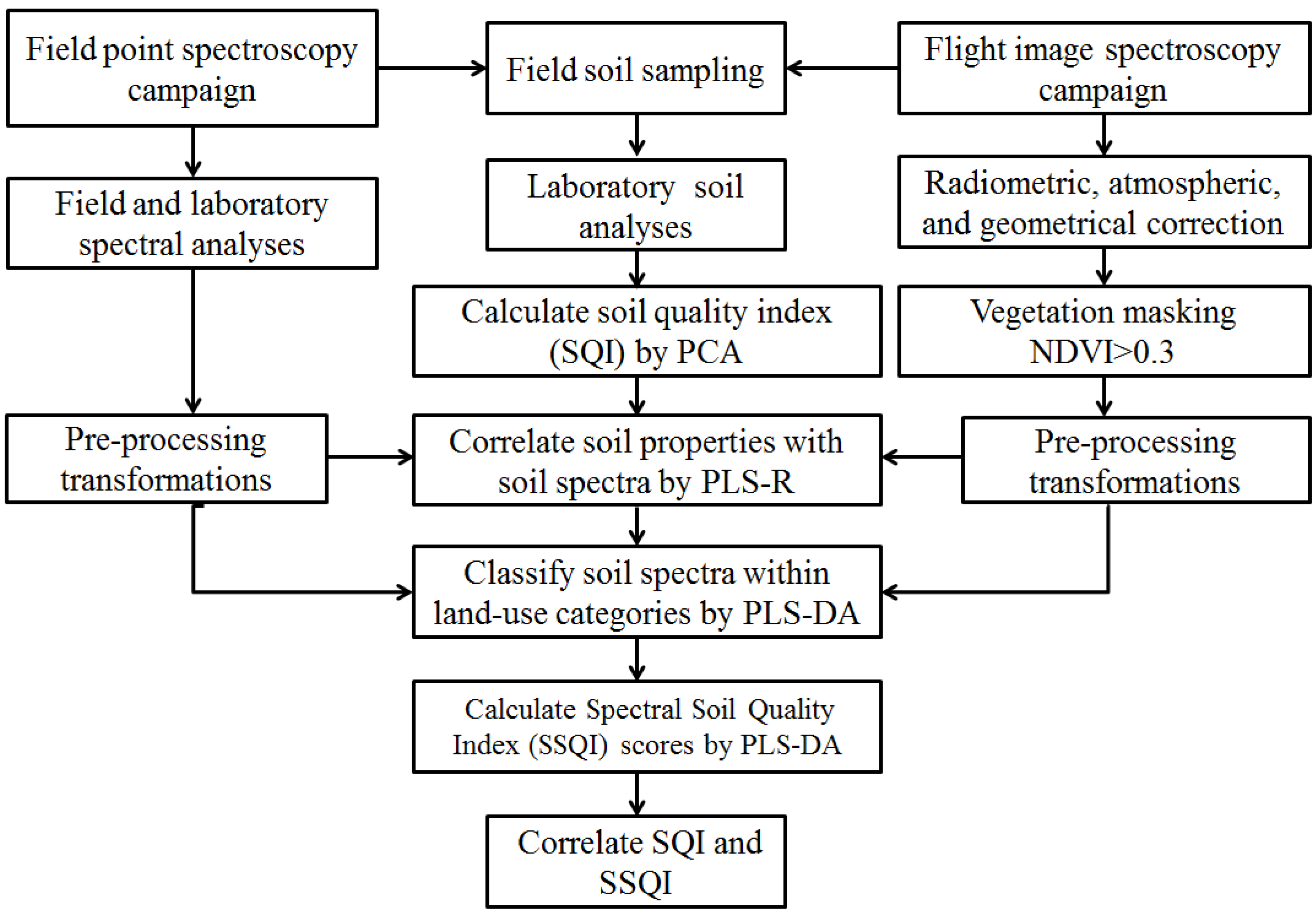 Remotesensing 07 15748 g002 1024