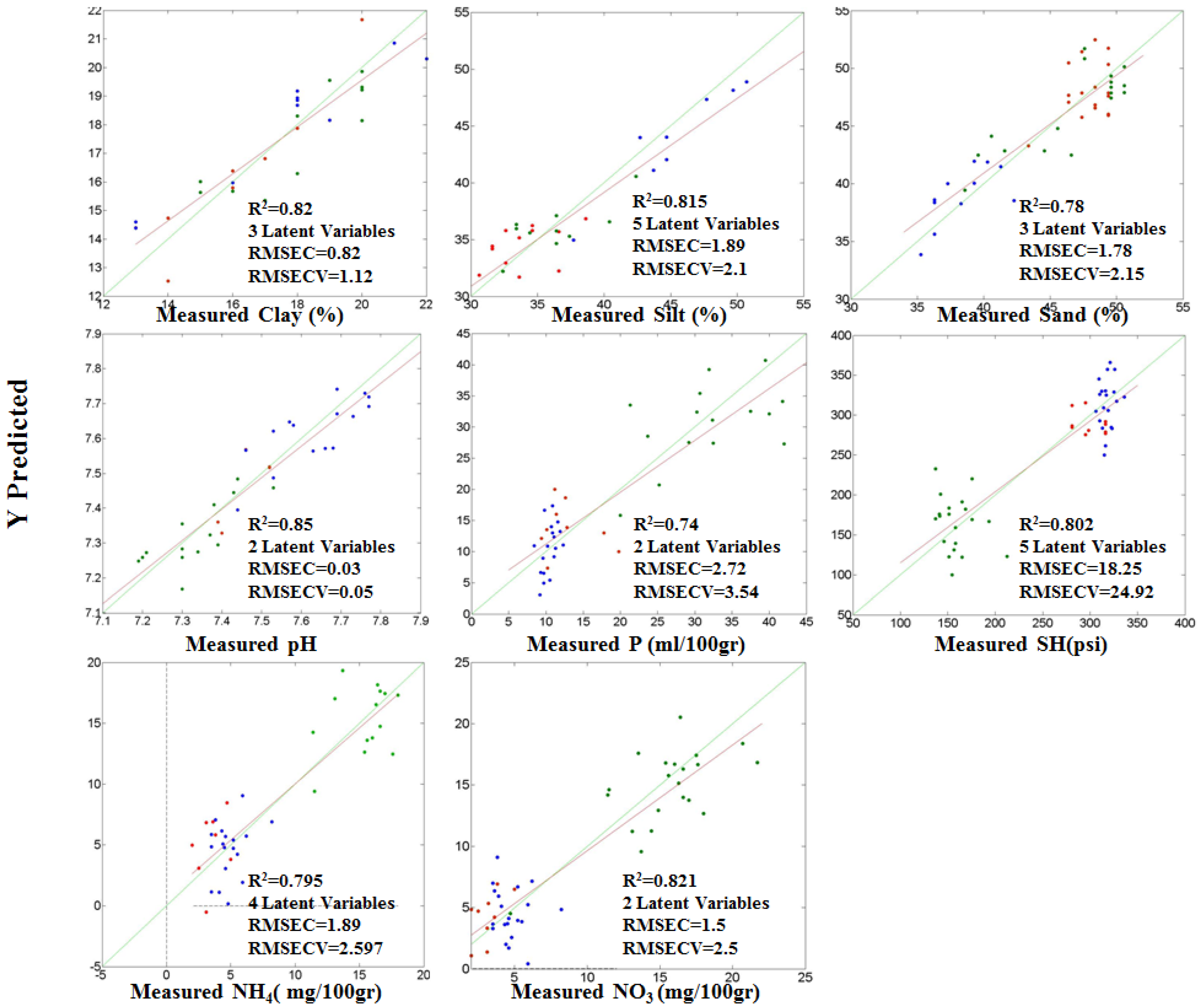 Remotesensing 07 15748 g006 1024