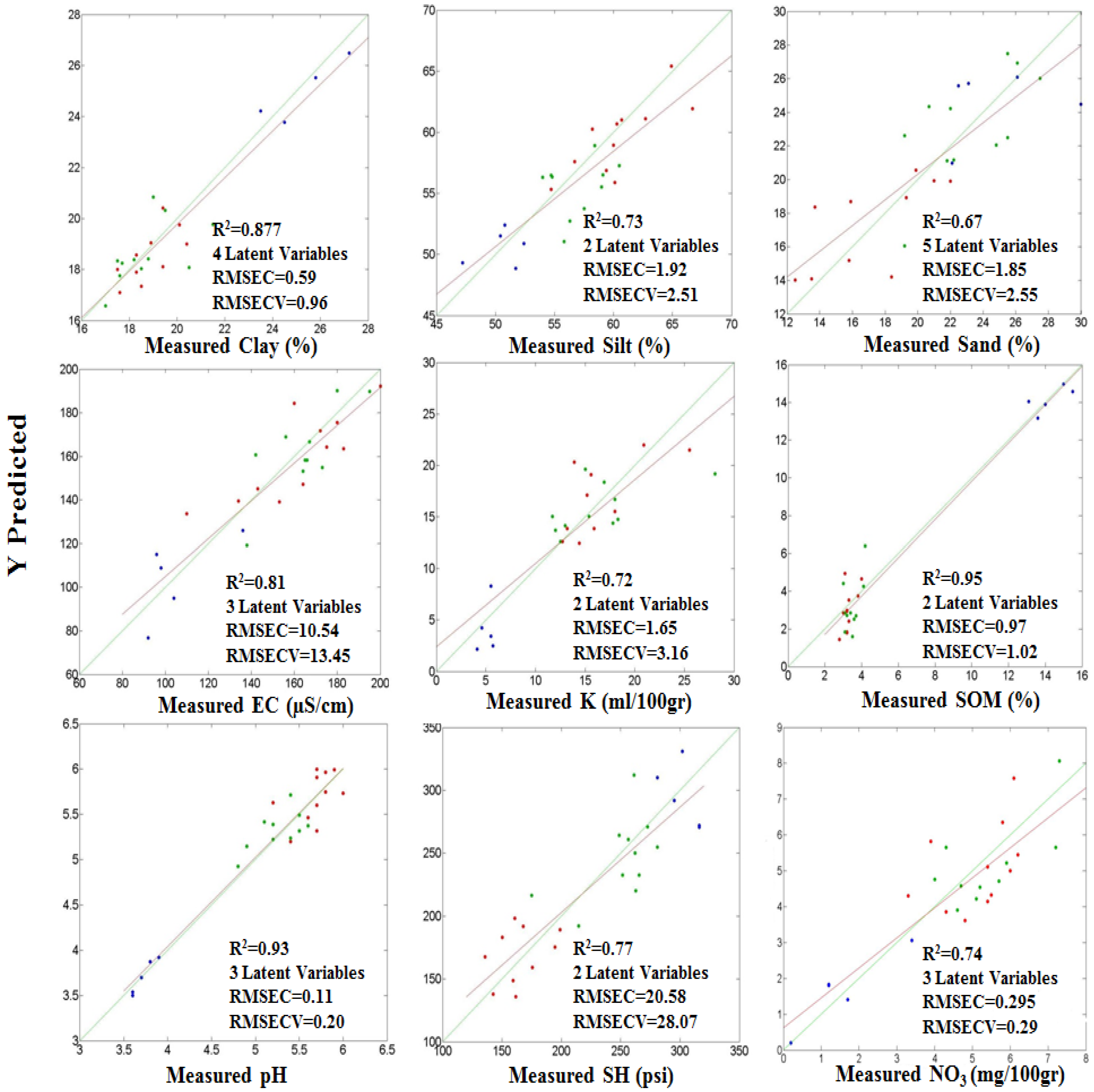 Remotesensing 07 15748 g007 1024