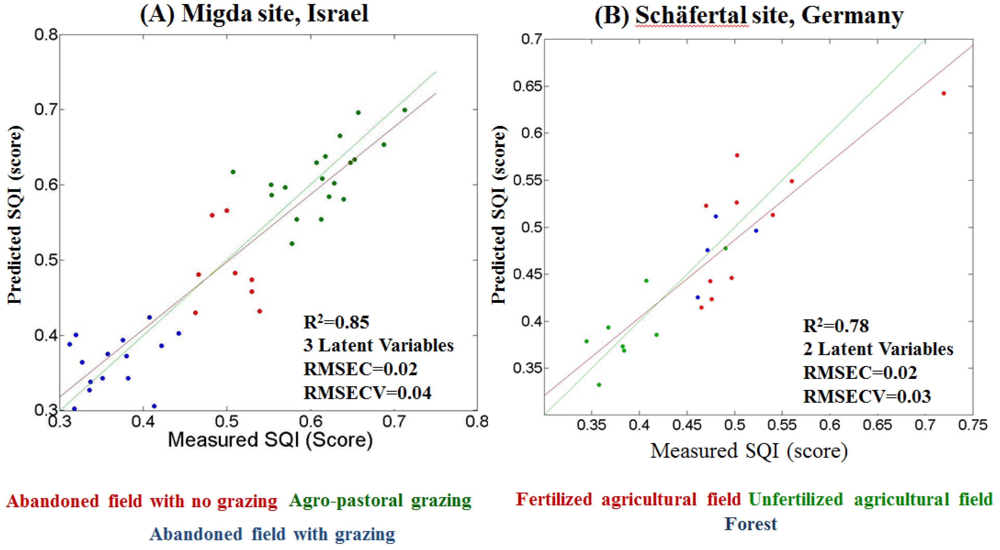 Remotesensing 07 15748 g008 1024