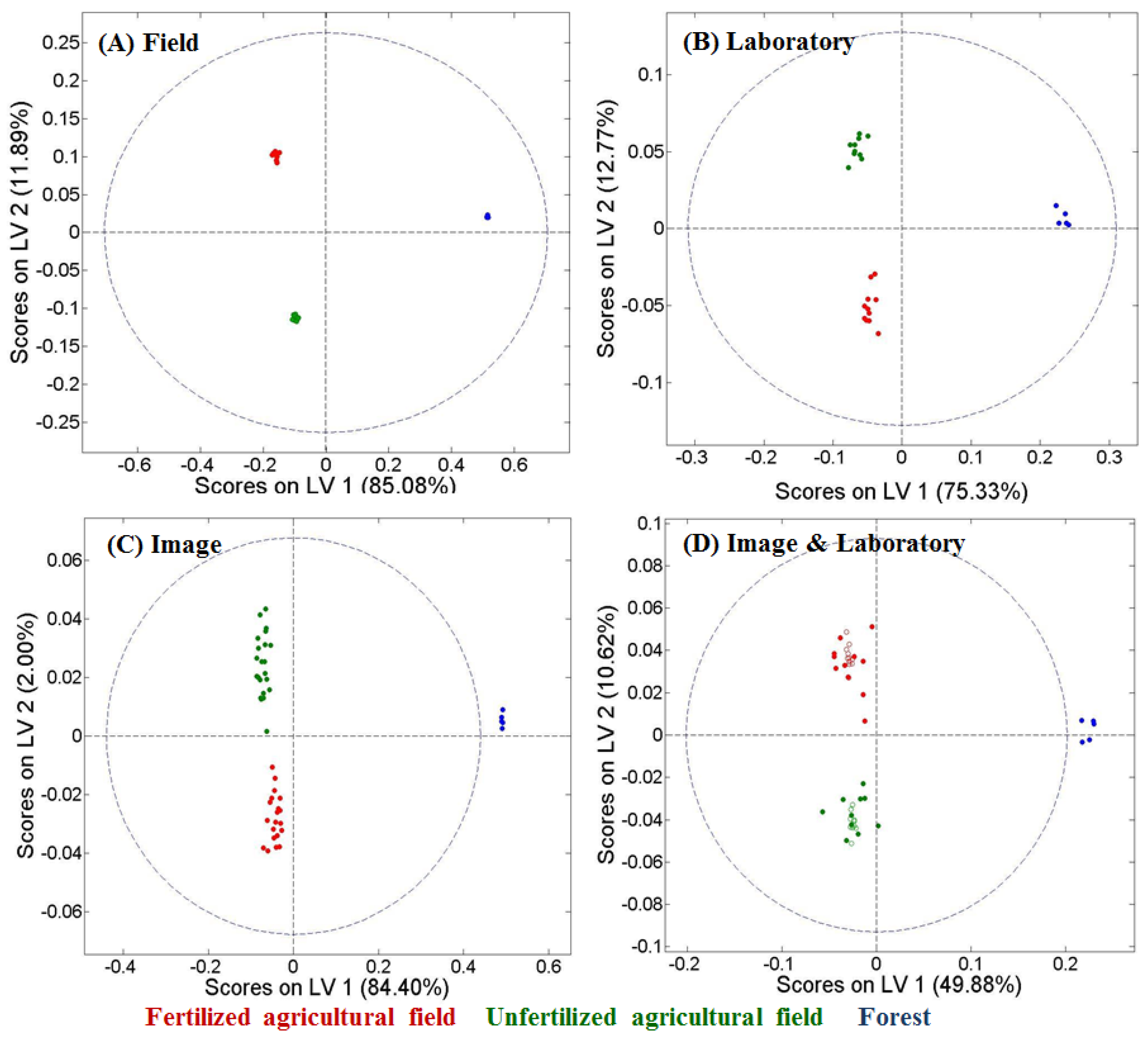 Remotesensing 07 15748 g010 1024