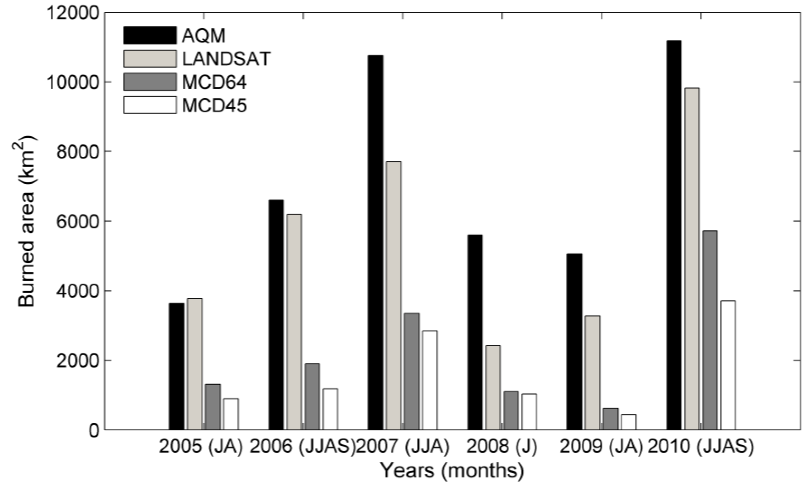 Remotesensing 07 15782 g007