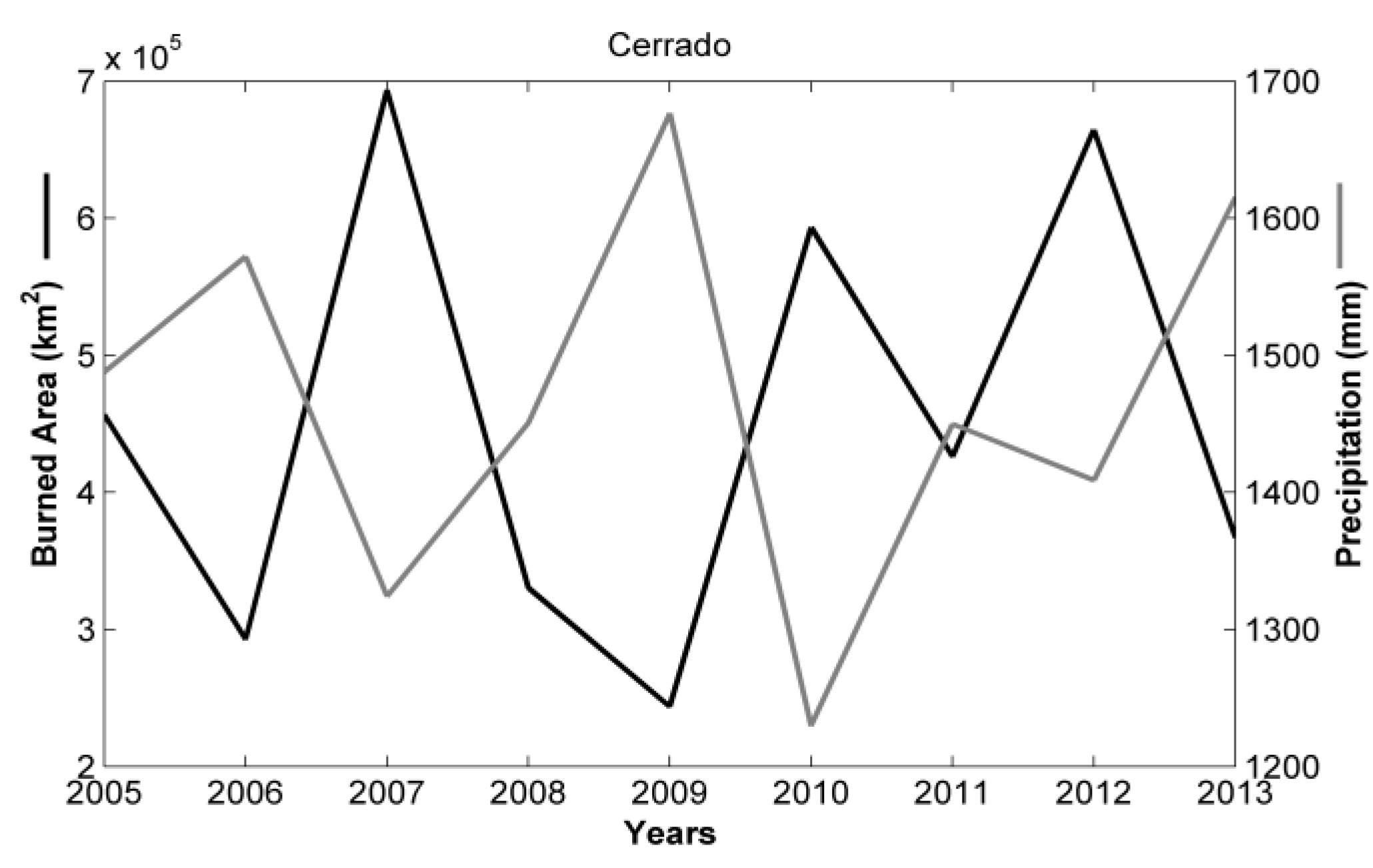 Remotesensing 07 15782 g010