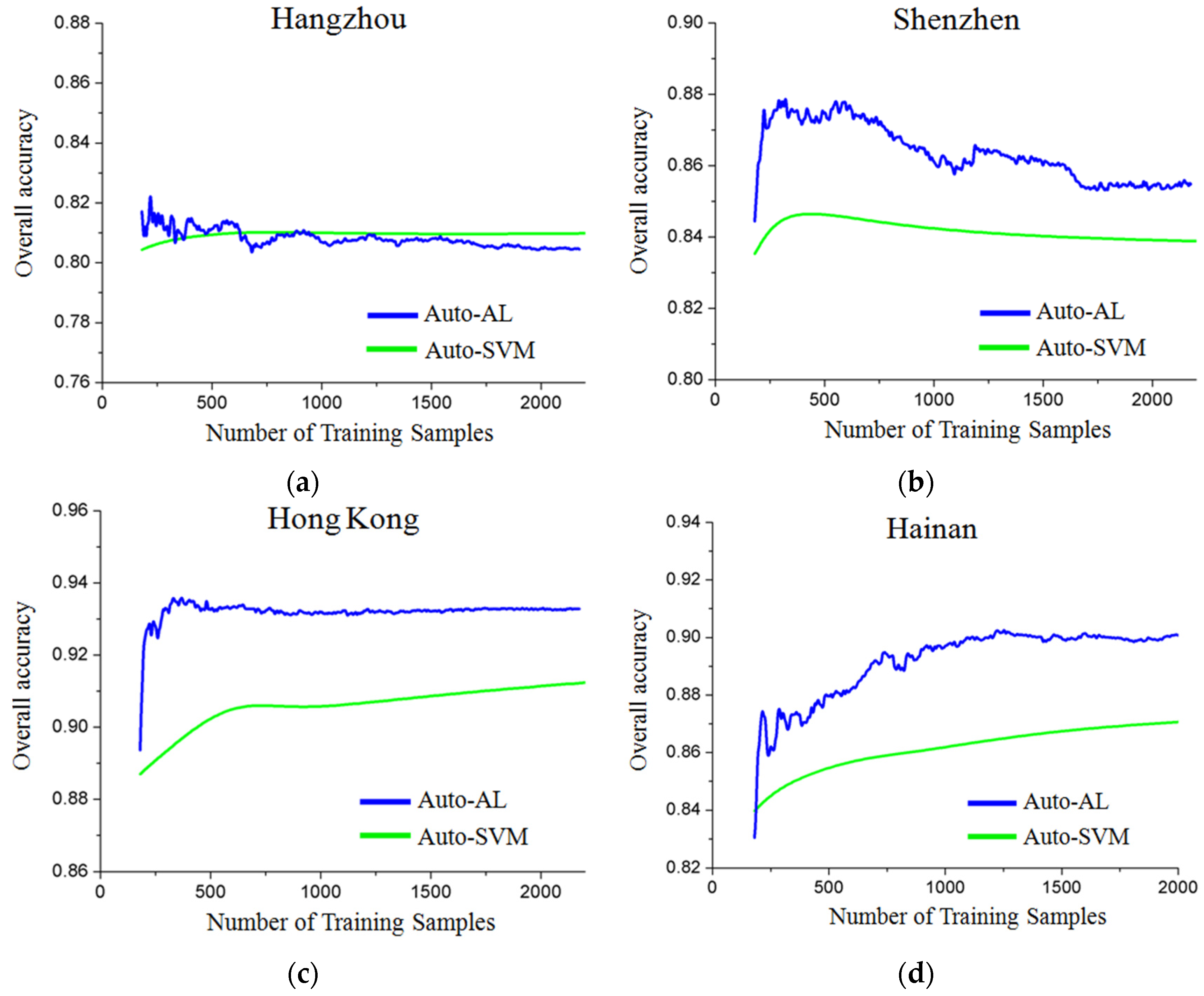 Remotesensing 07 15819 g011