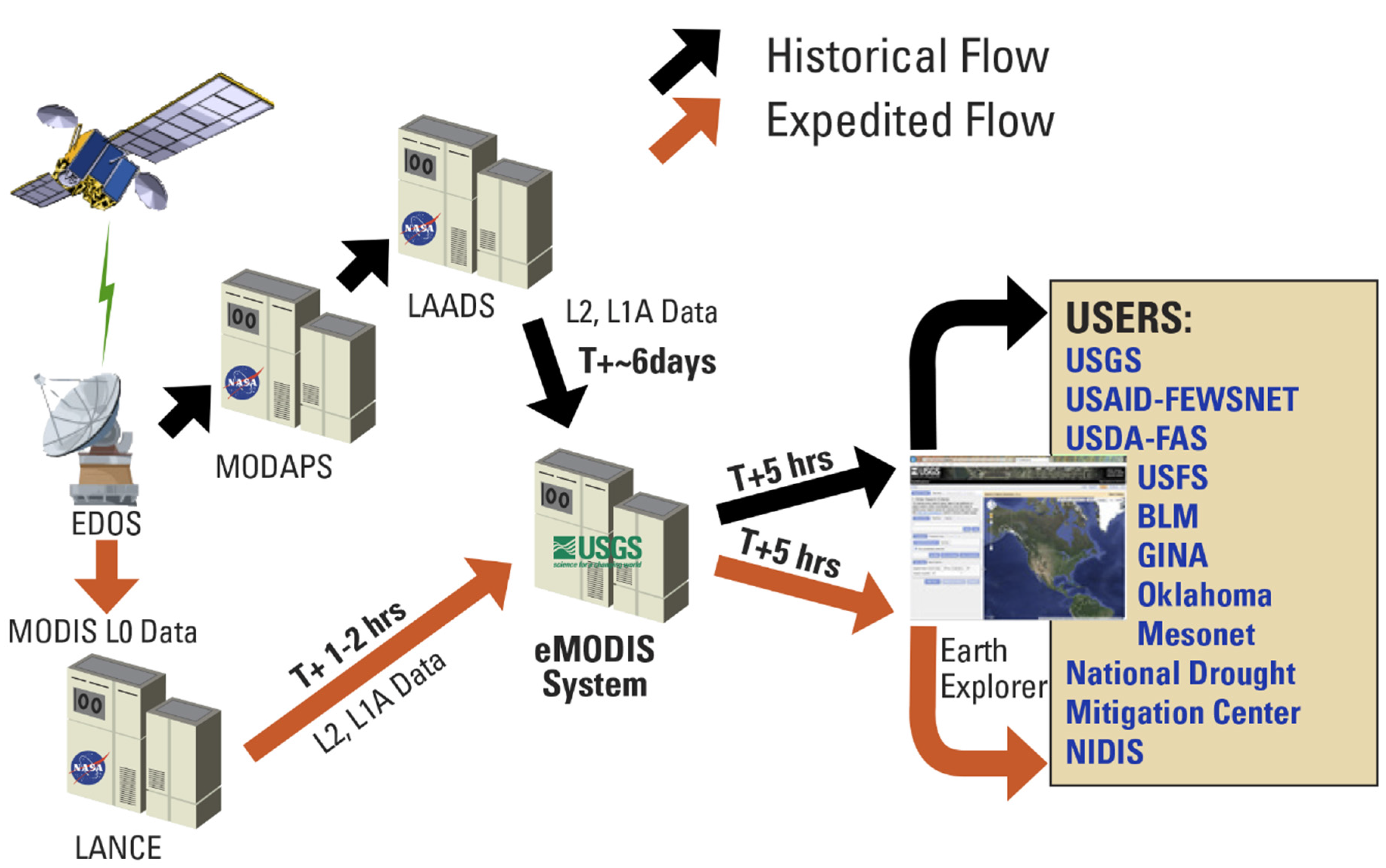Modis Company - i7uazgs