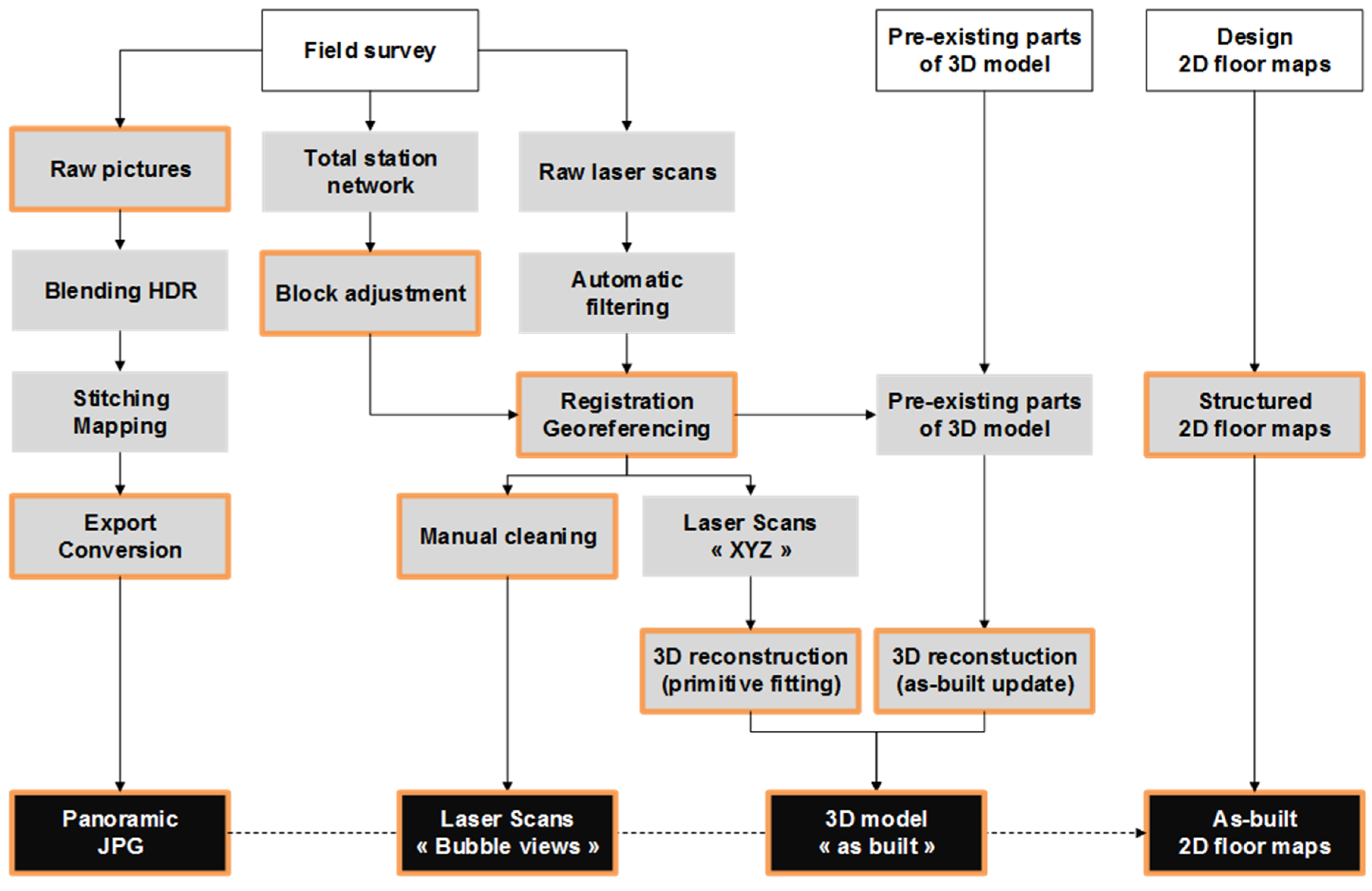 Remotesensing 07 15827 g002