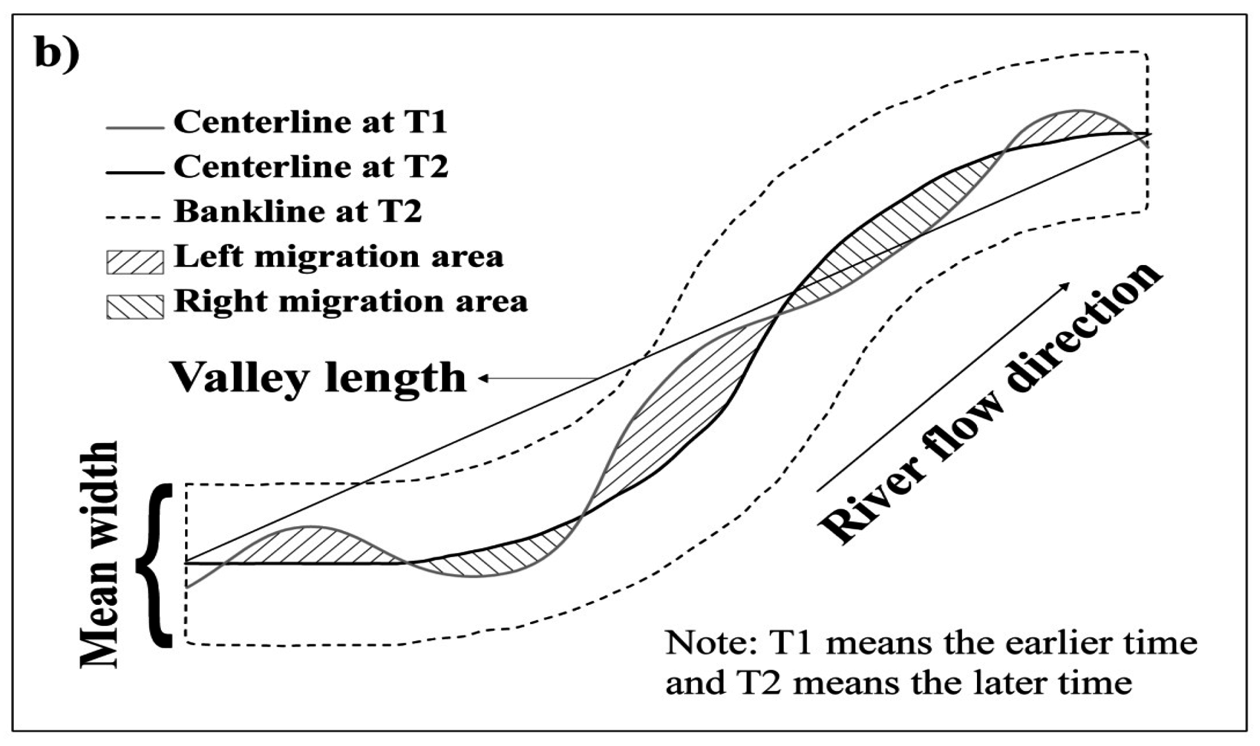 Remote Sensing Free FullText Remotely Sensed Trajectory Analysis of Channel Migration in