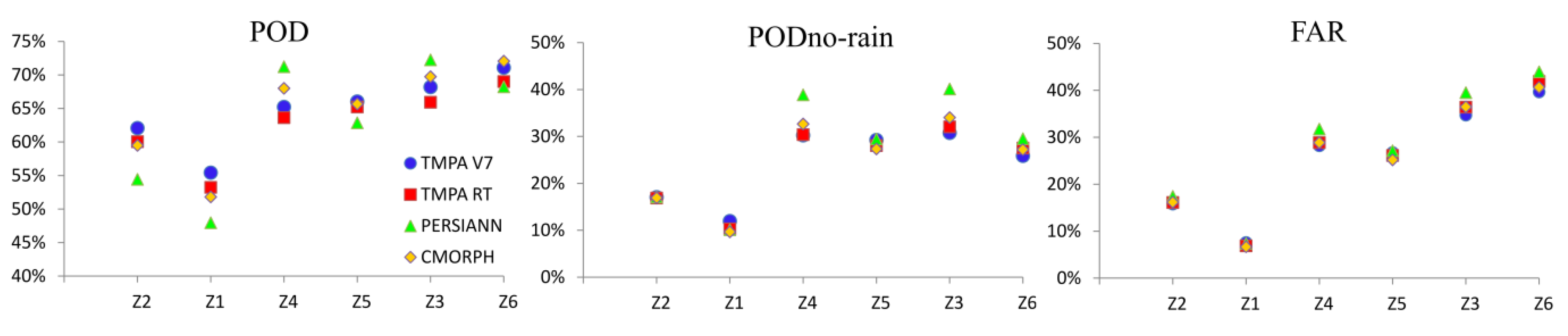 Remotesensing 07 15831 g006 1024