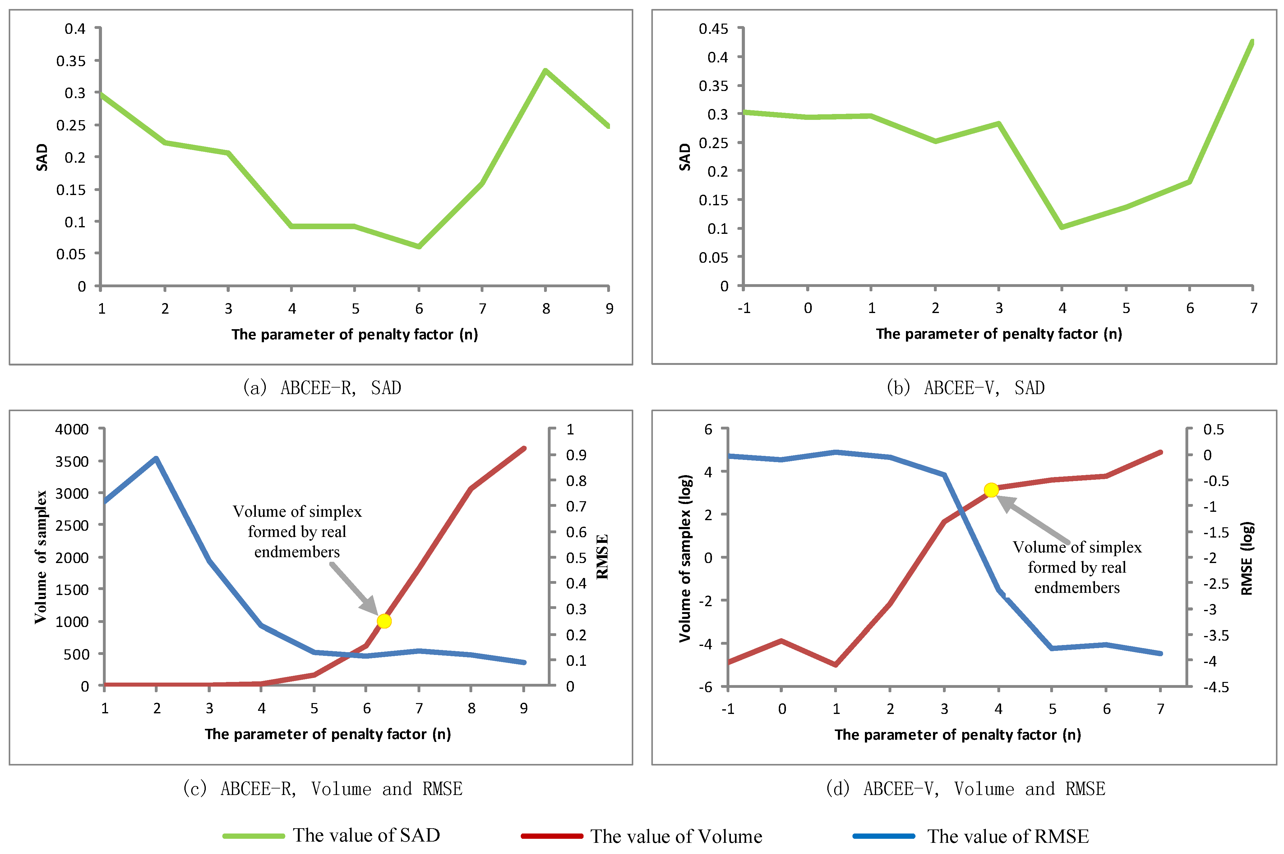 Remotesensing 07 15834 g004 1024