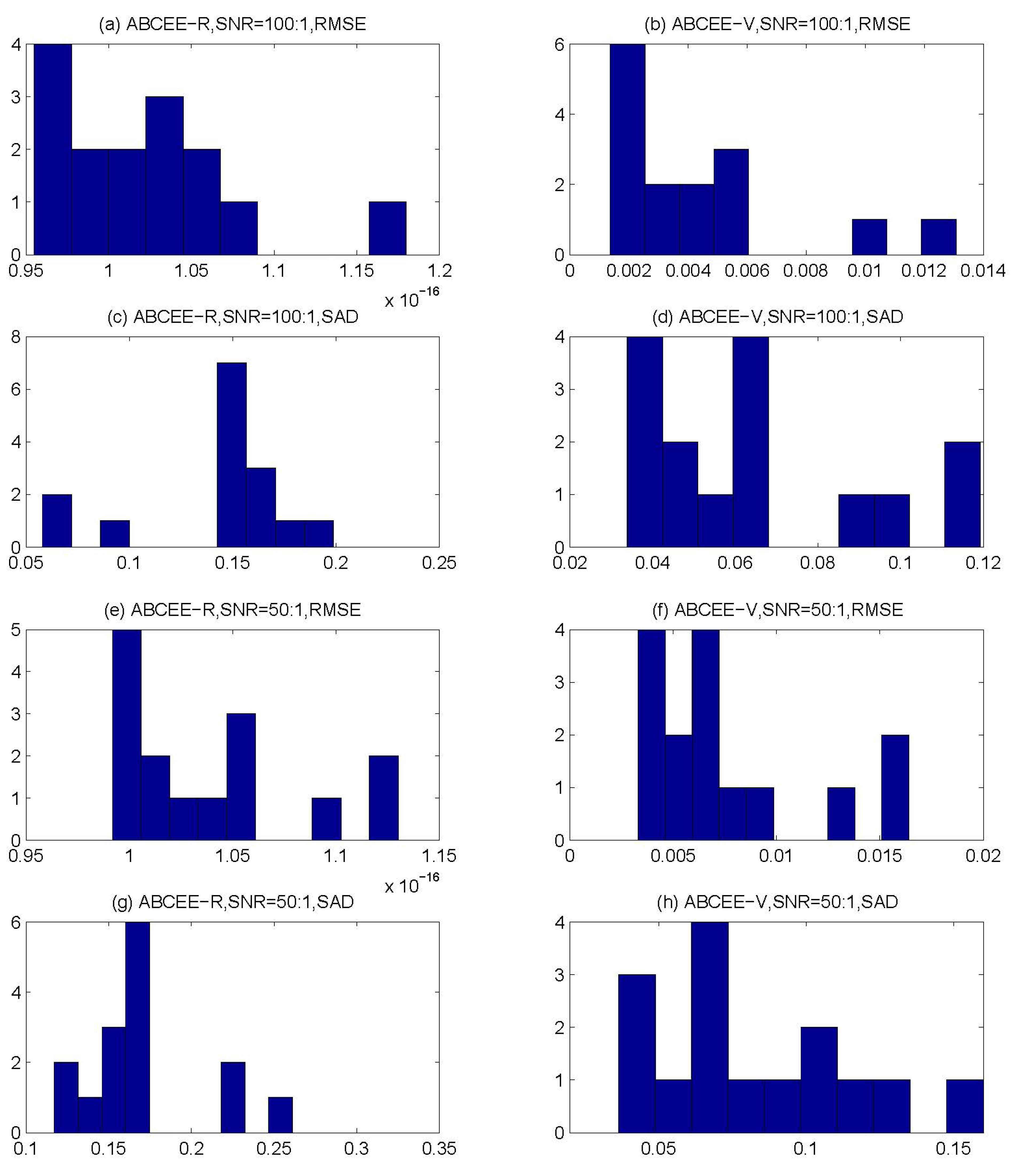 Remotesensing 07 15834 g007 1024