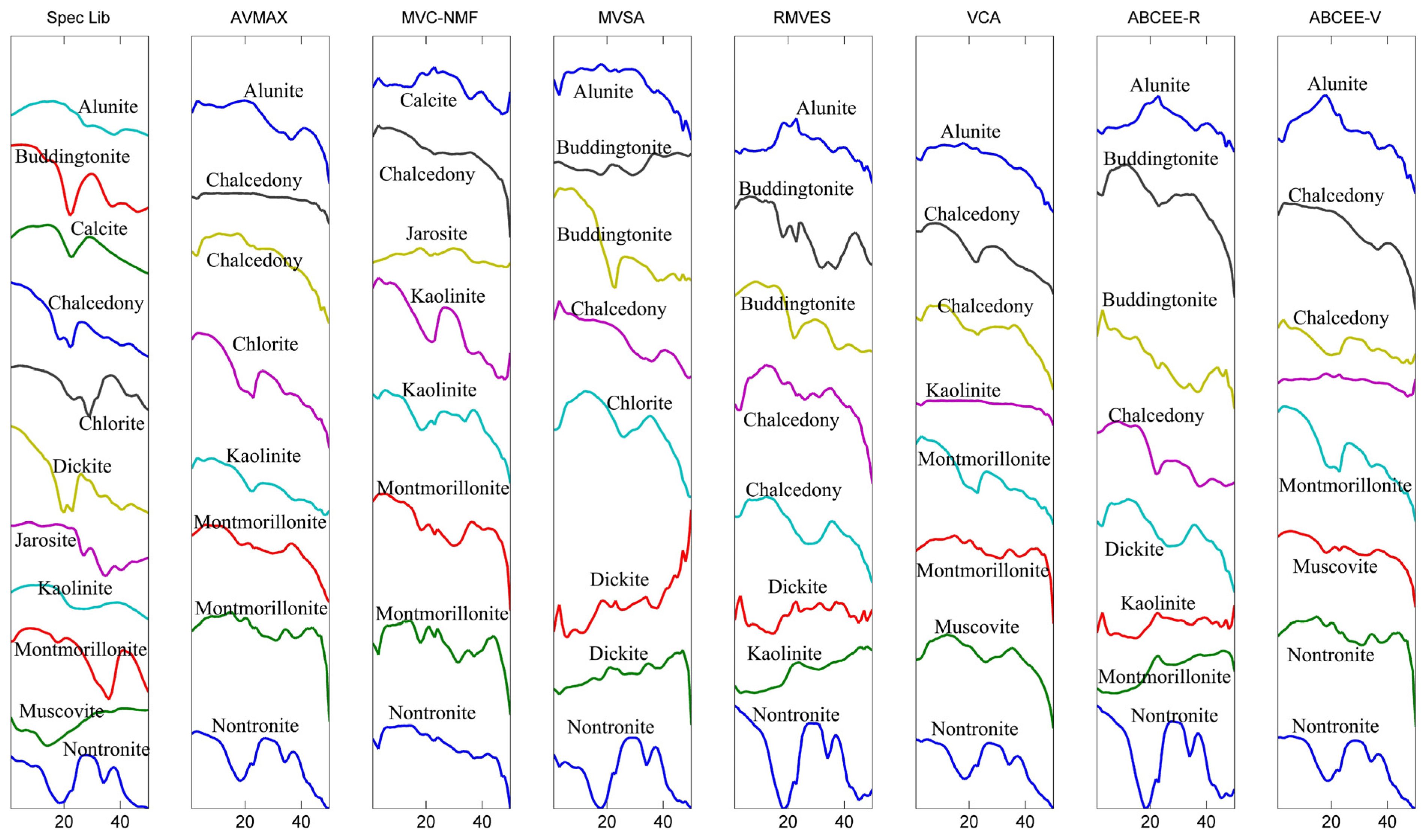 Remotesensing 07 15834 g008 1024
