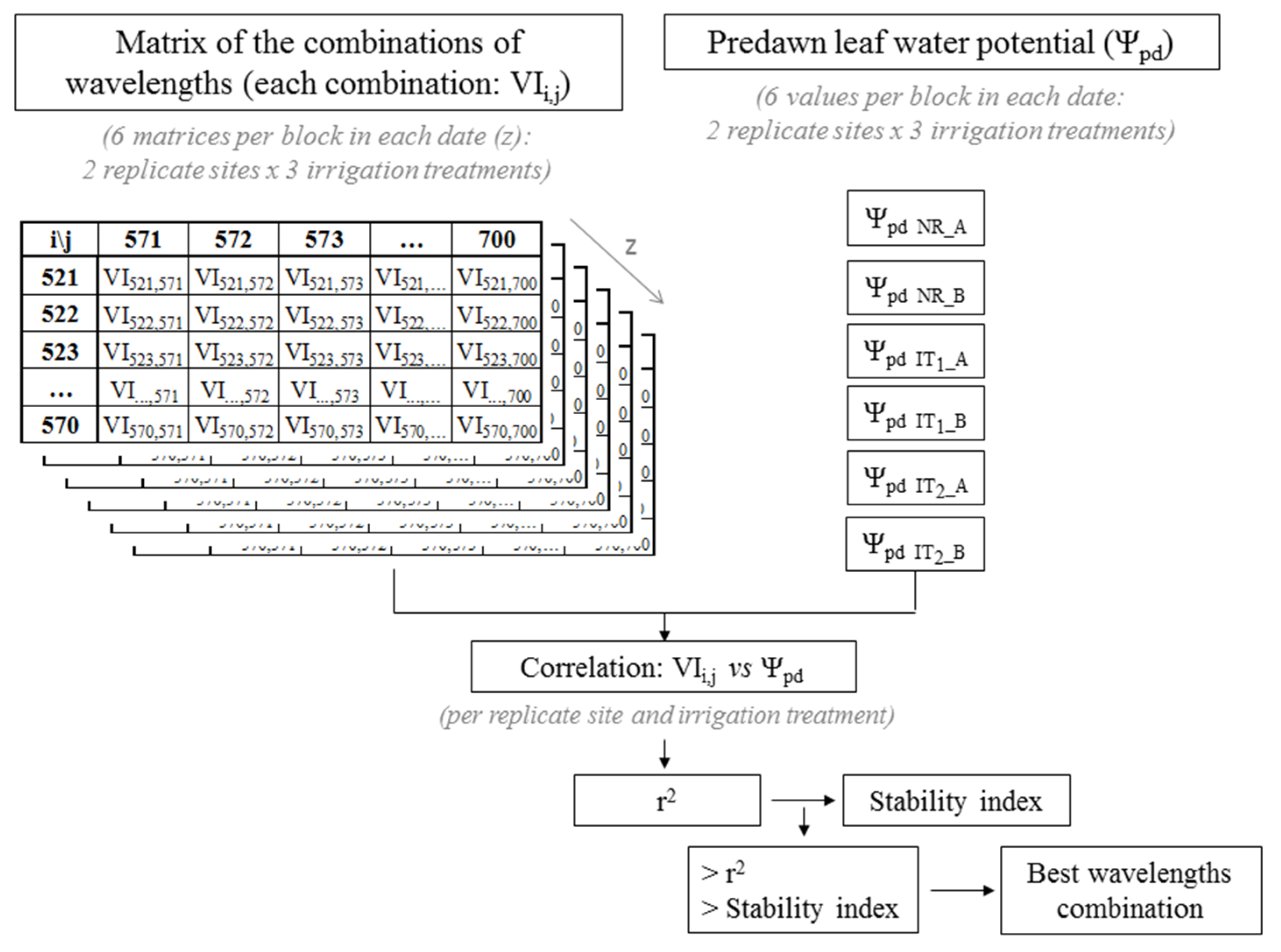 Remotesensing 07 15835 g002