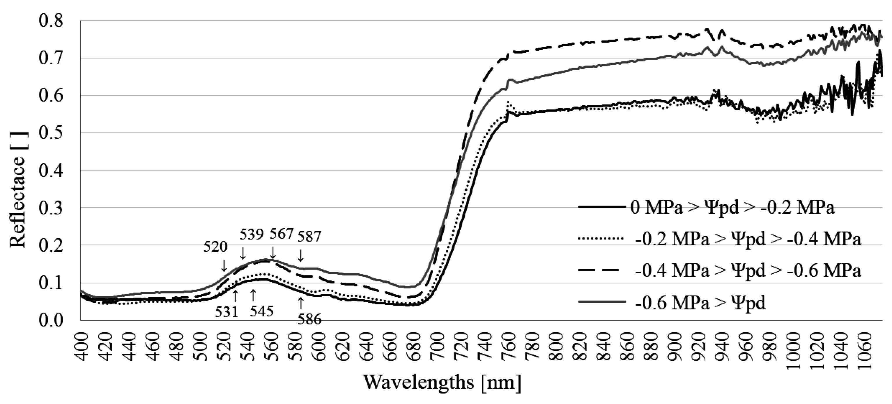 Remotesensing 07 15835 g004
