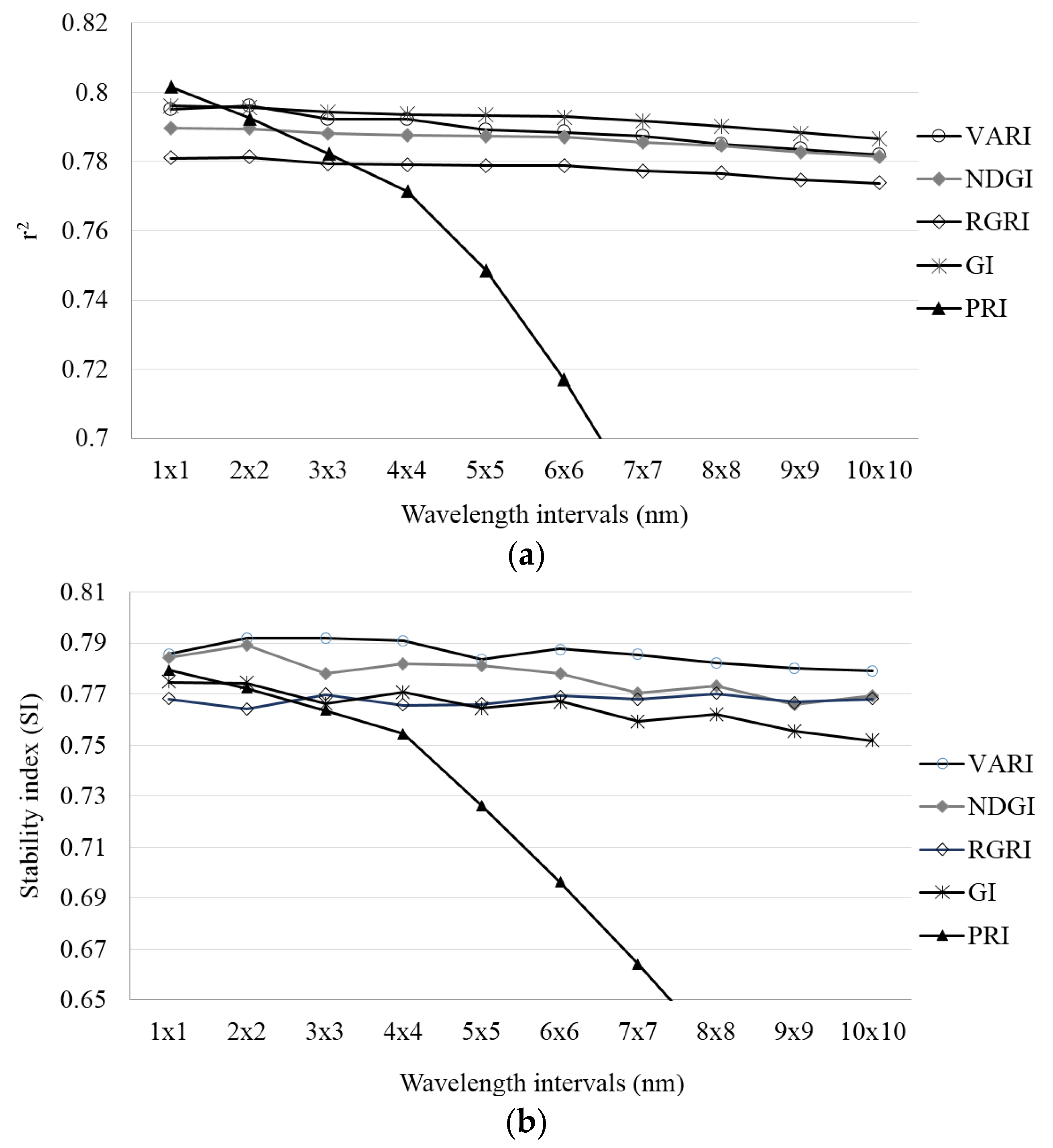 Remotesensing 07 15835 g005
