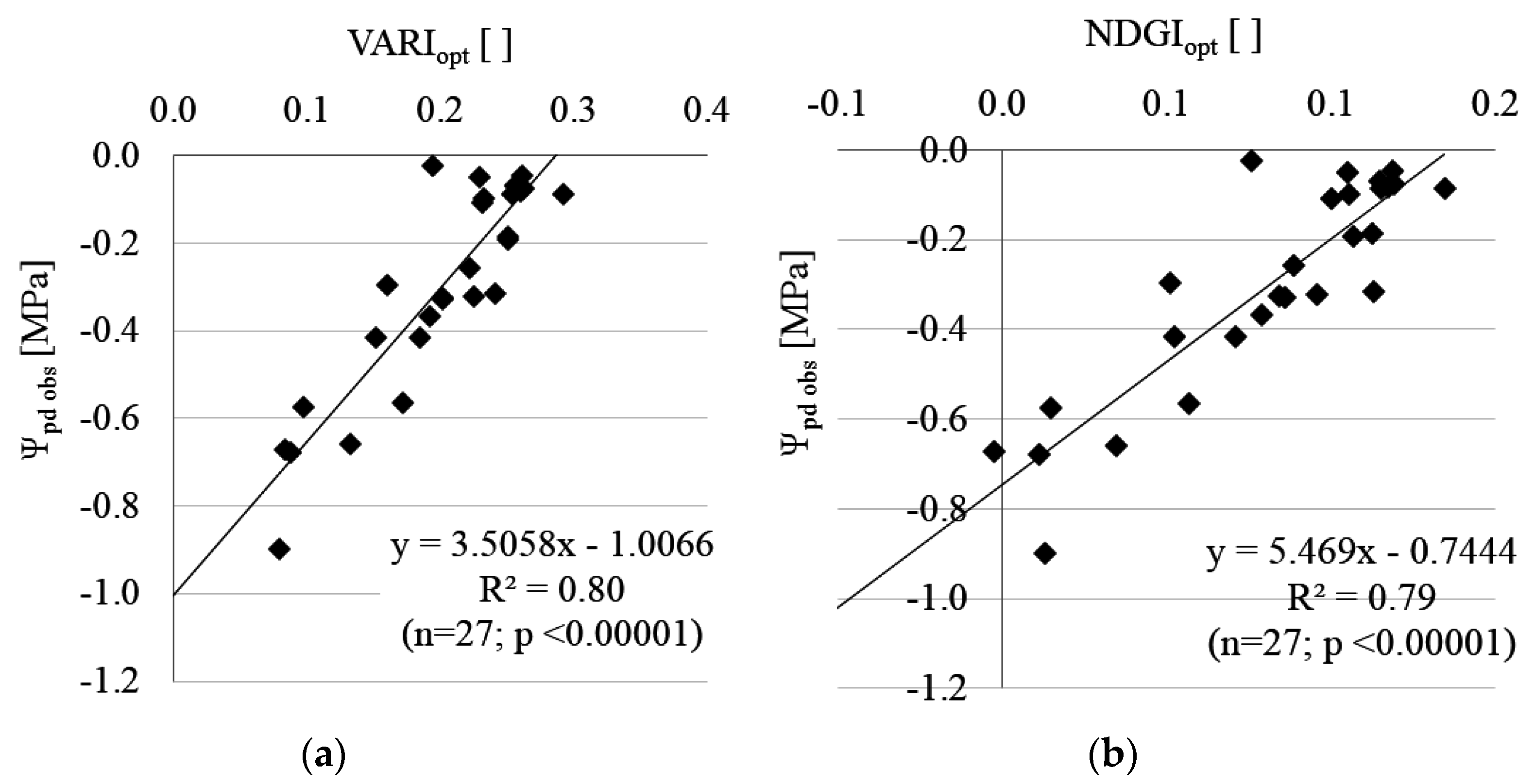 Remotesensing 07 15835 g006