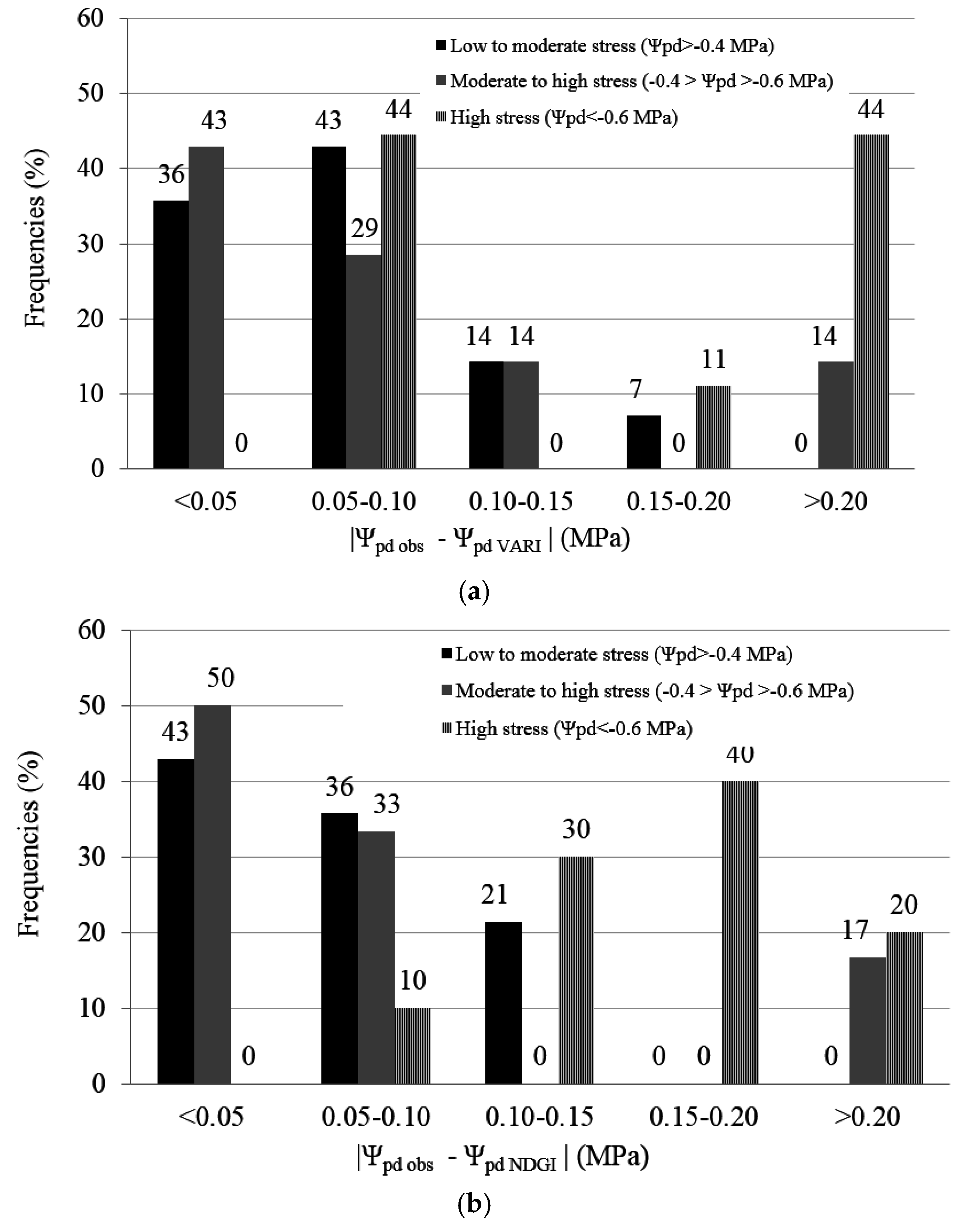Remotesensing 07 15835 g007