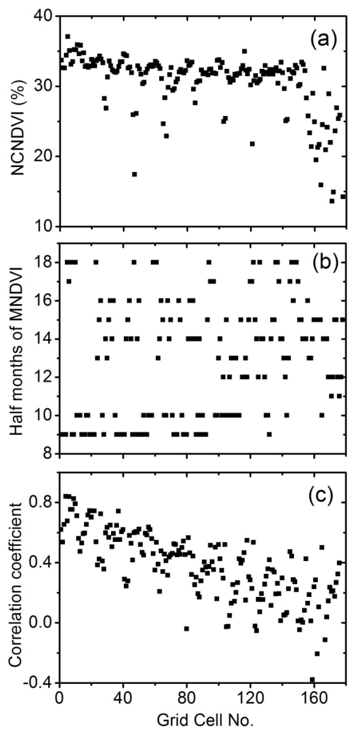 Remotesensing 07 15836 g004 1024