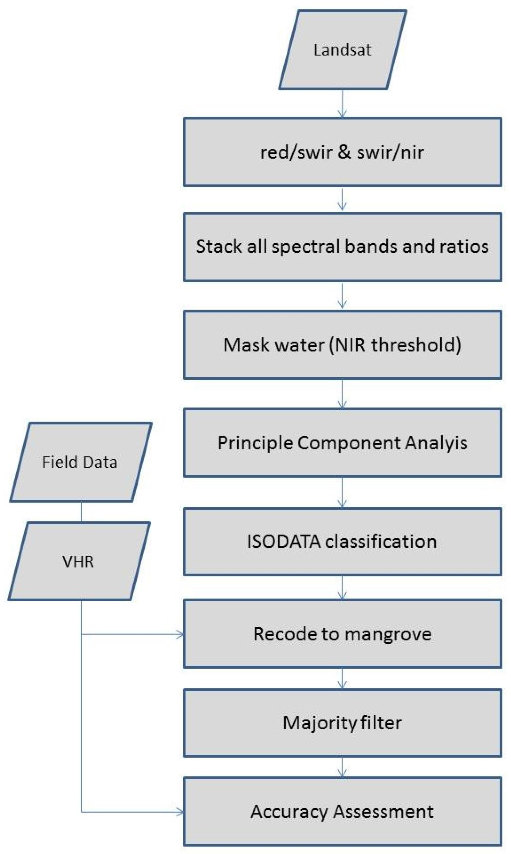 Remotesensing 07 15838 g002 1024