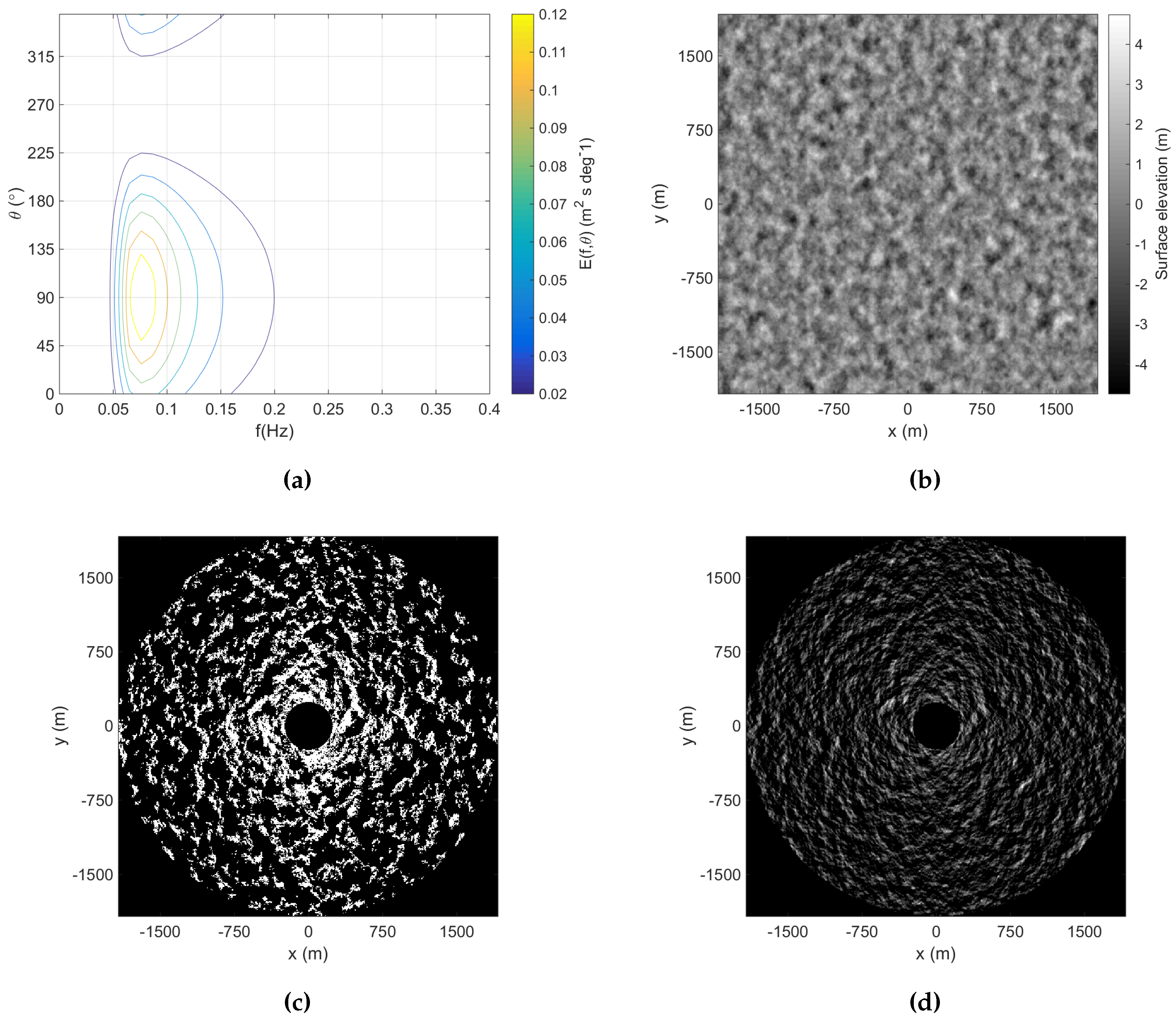 Remotesensing 07 15851 g002a 1024