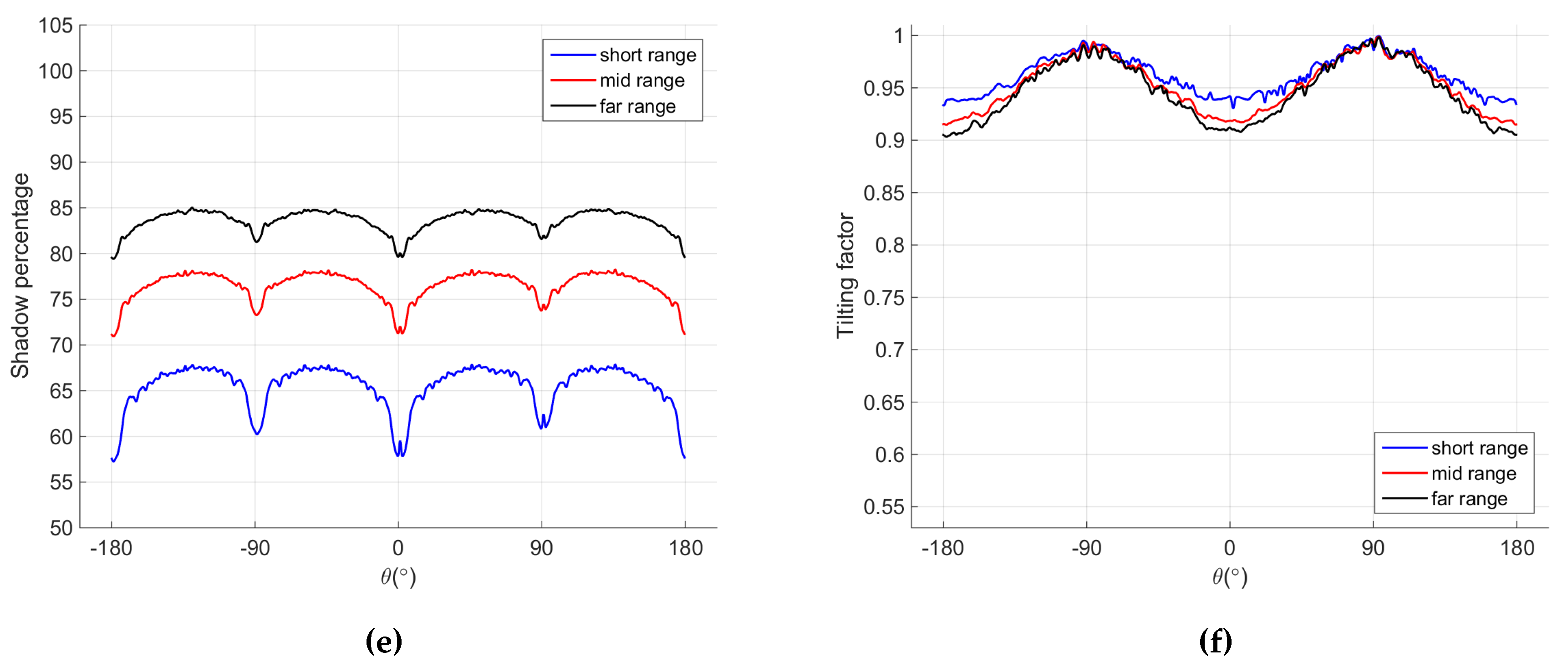 Remotesensing 07 15851 g002b 1024
