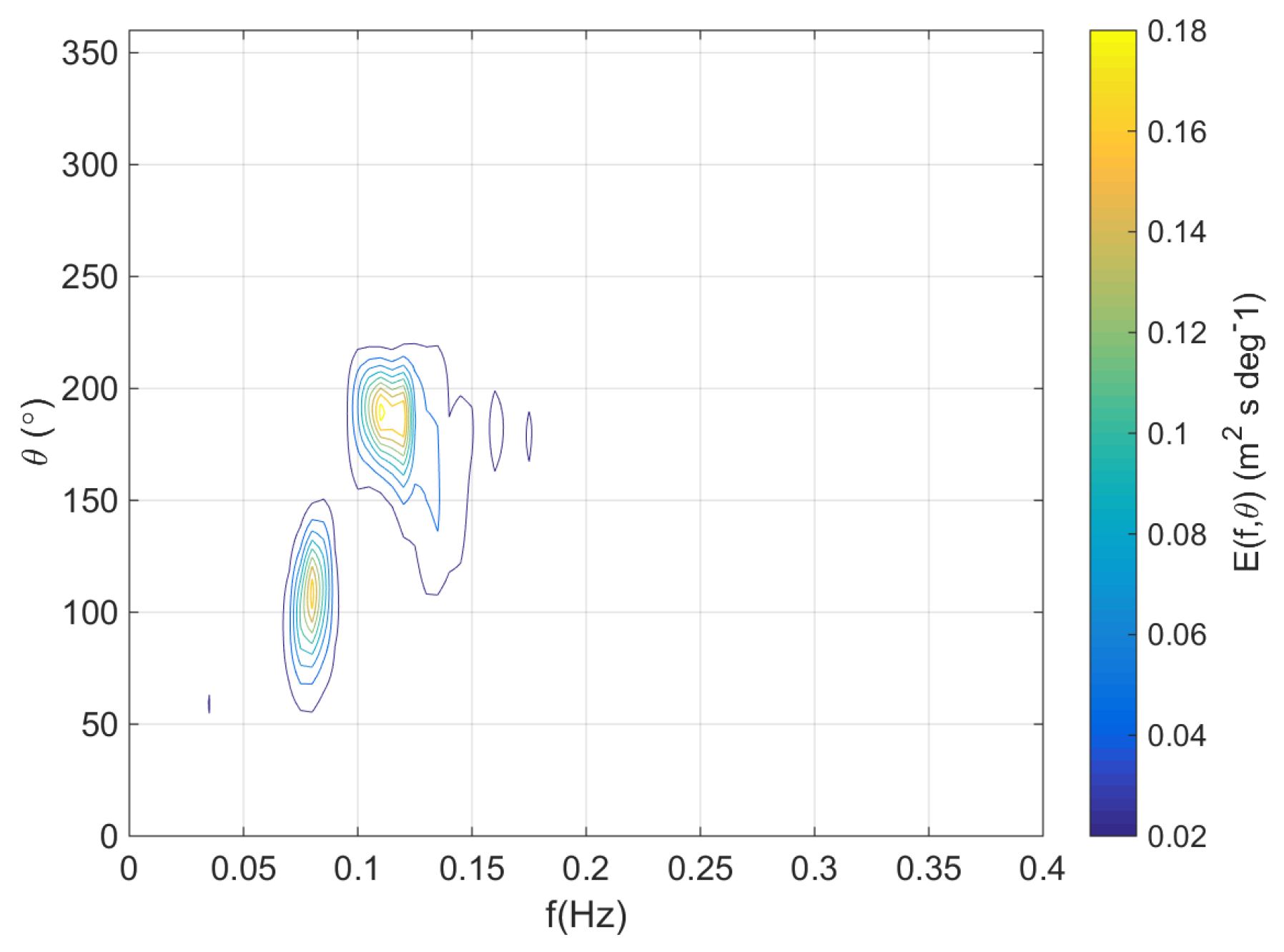 Remotesensing 07 15851 g003 1024
