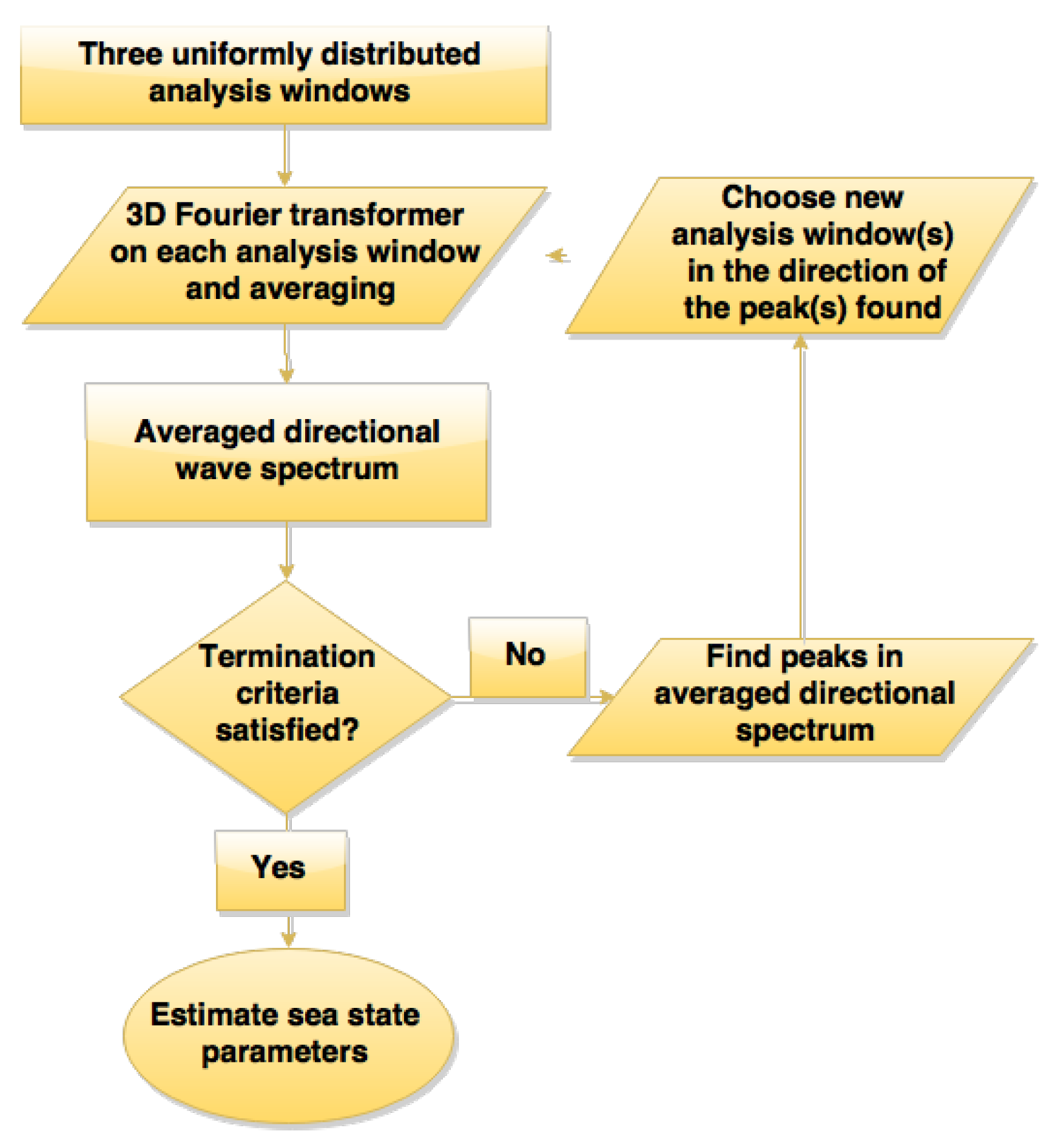 Remotesensing 07 15851 g005 1024