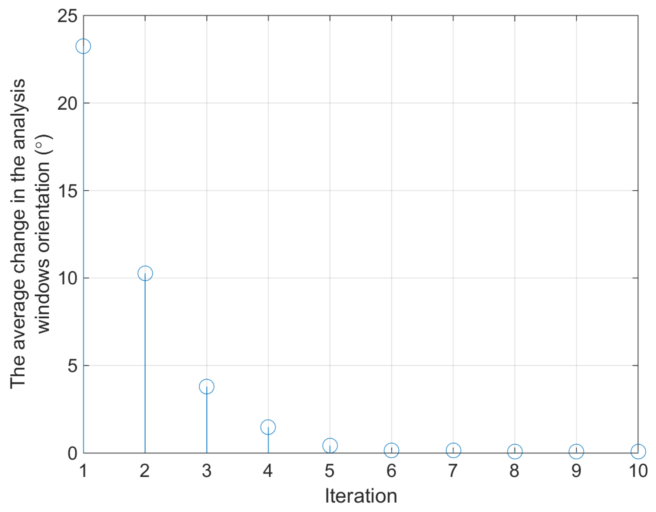Remotesensing 07 15851 g006 1024