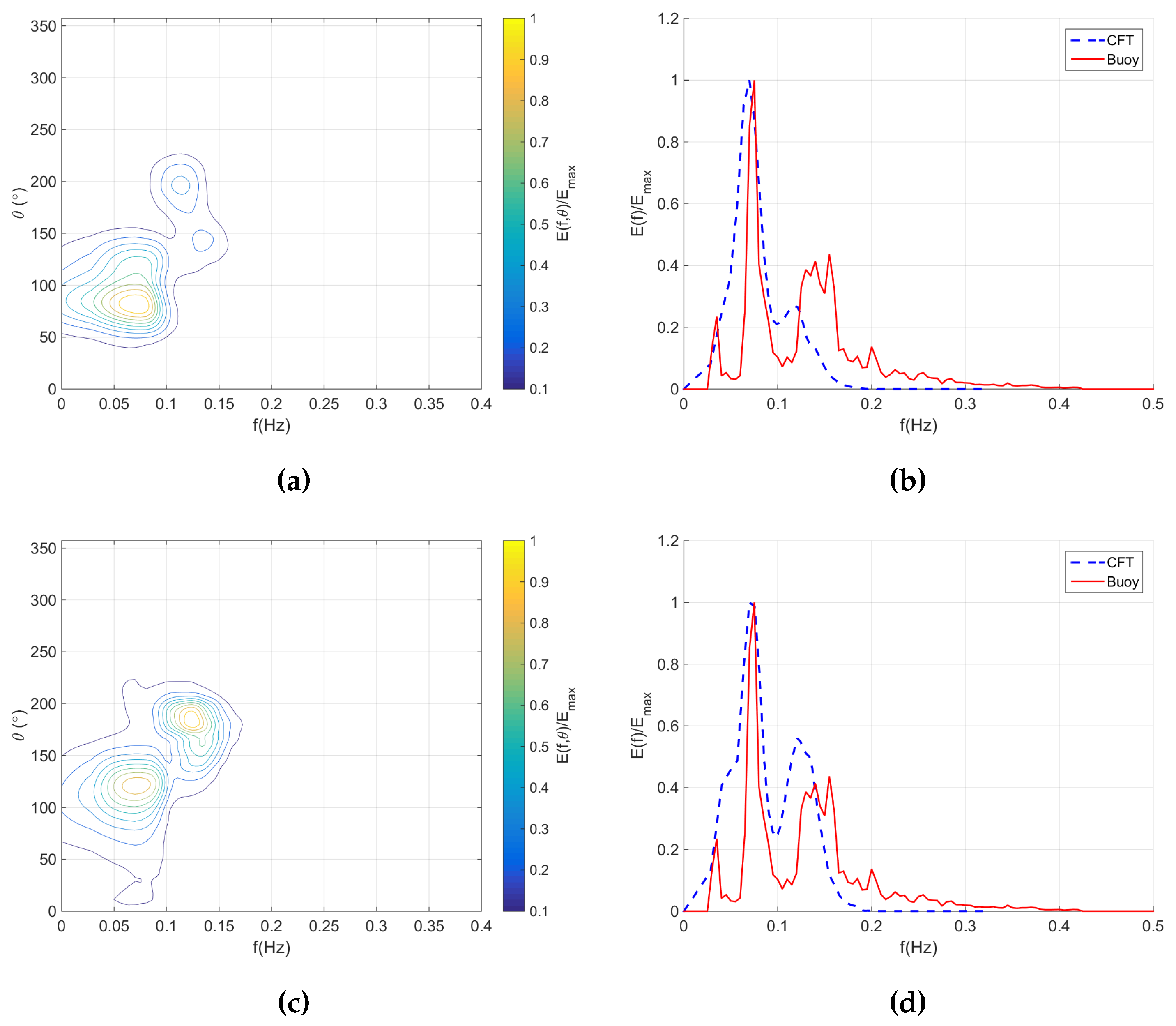 Remotesensing 07 15851 g009a 1024