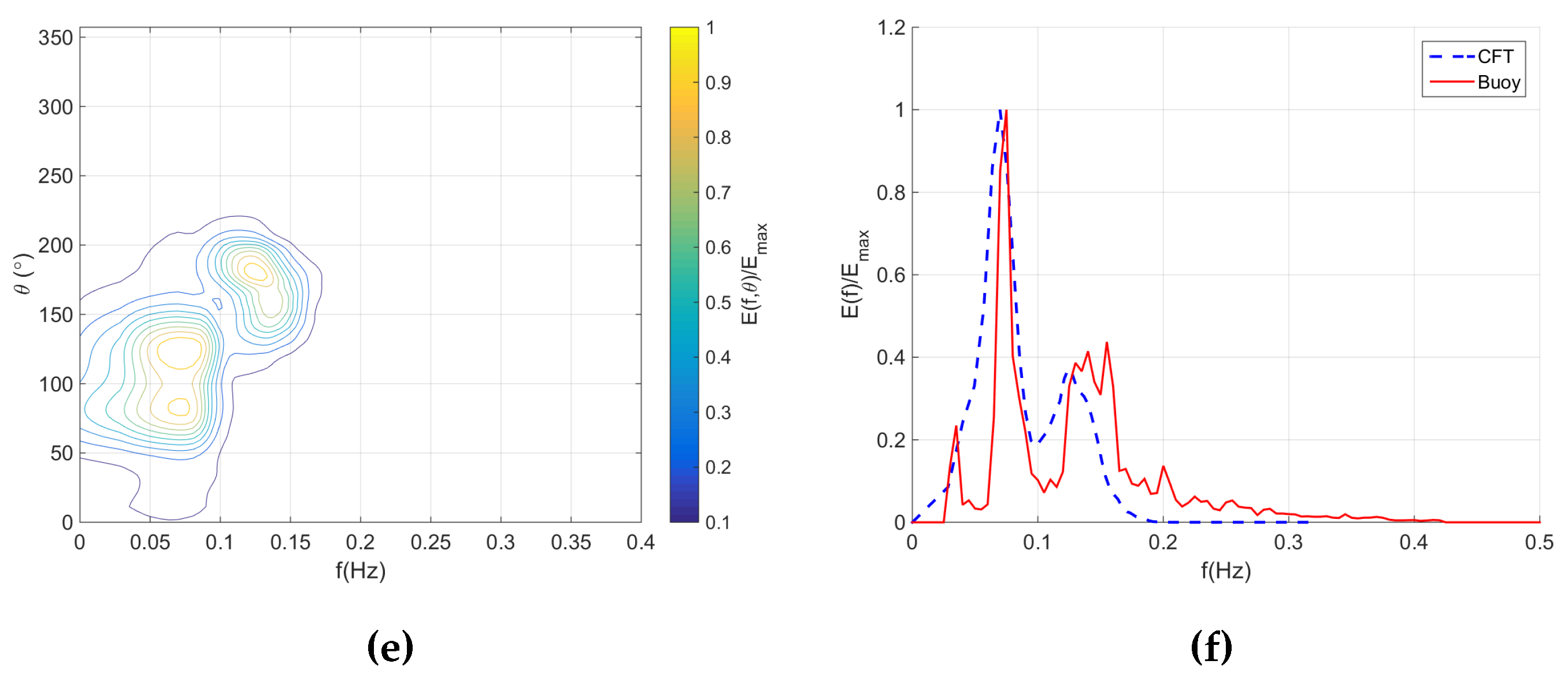 Remotesensing 07 15851 g009b 1024