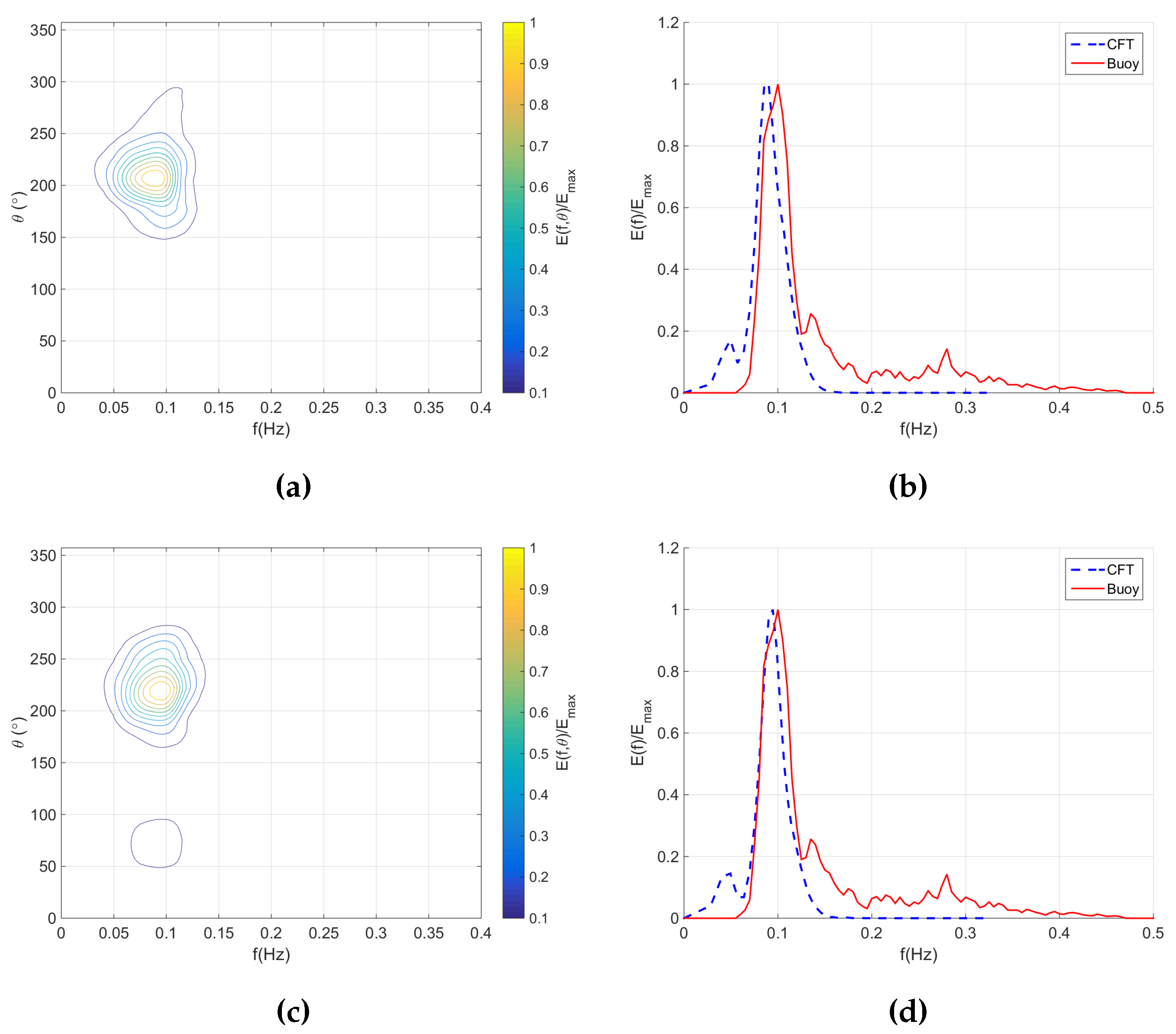 Remotesensing 07 15851 g010a 1024