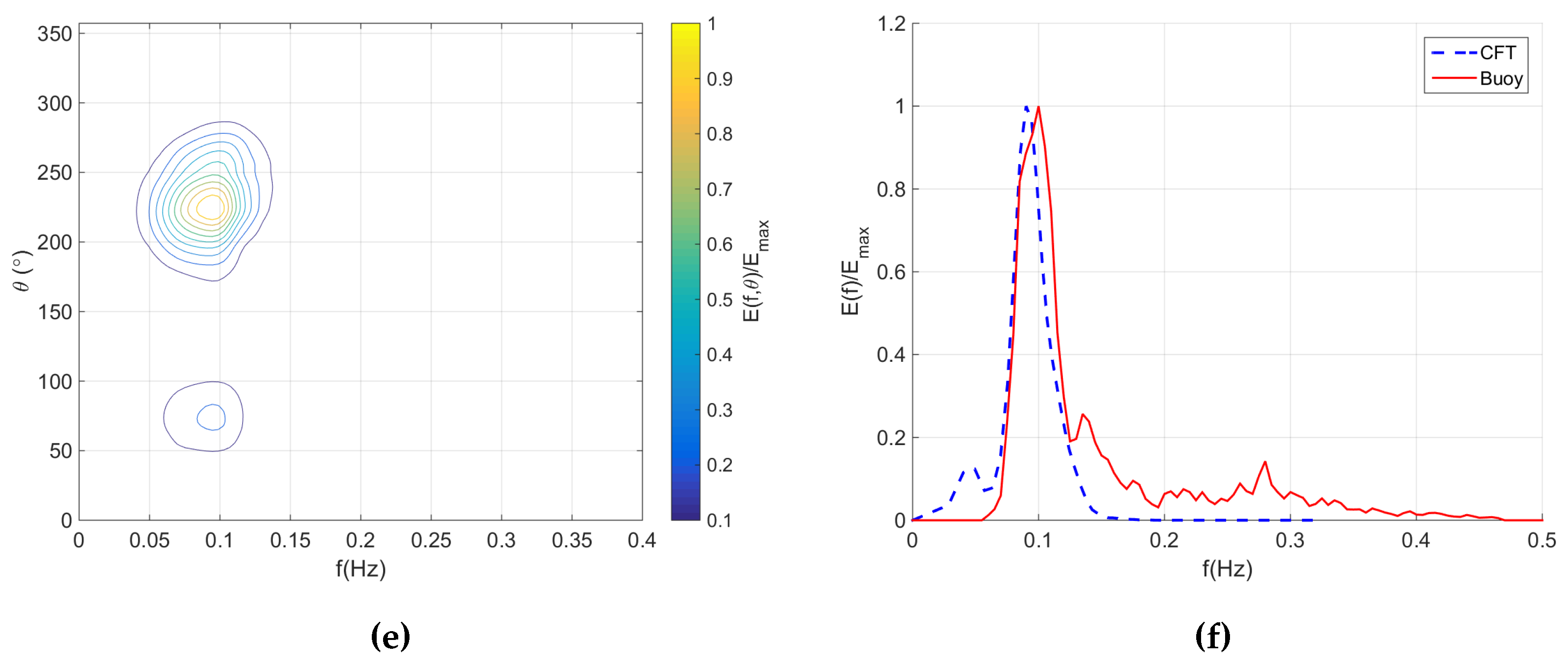 Remotesensing 07 15851 g010b 1024