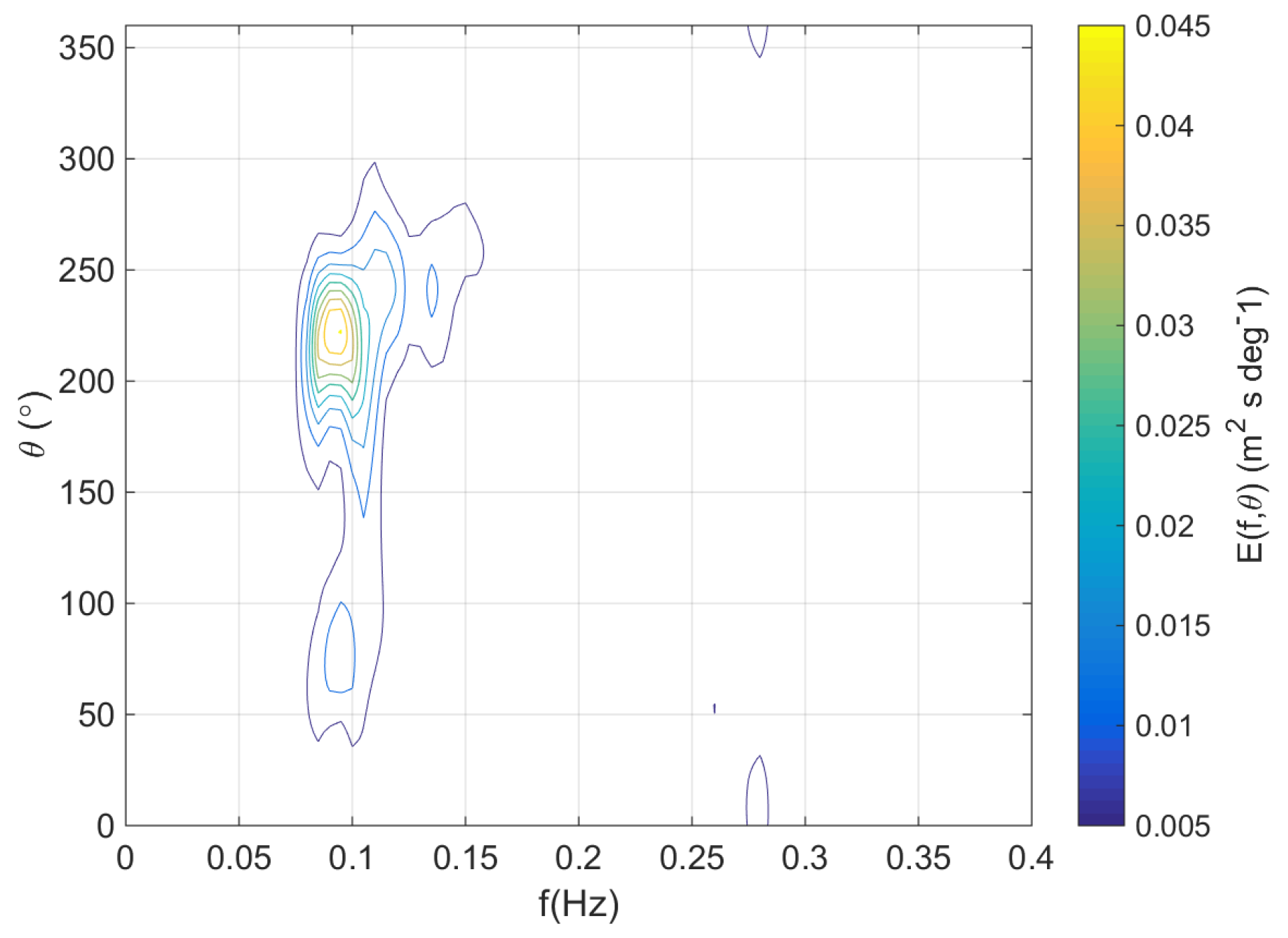 Remotesensing 07 15851 g011 1024
