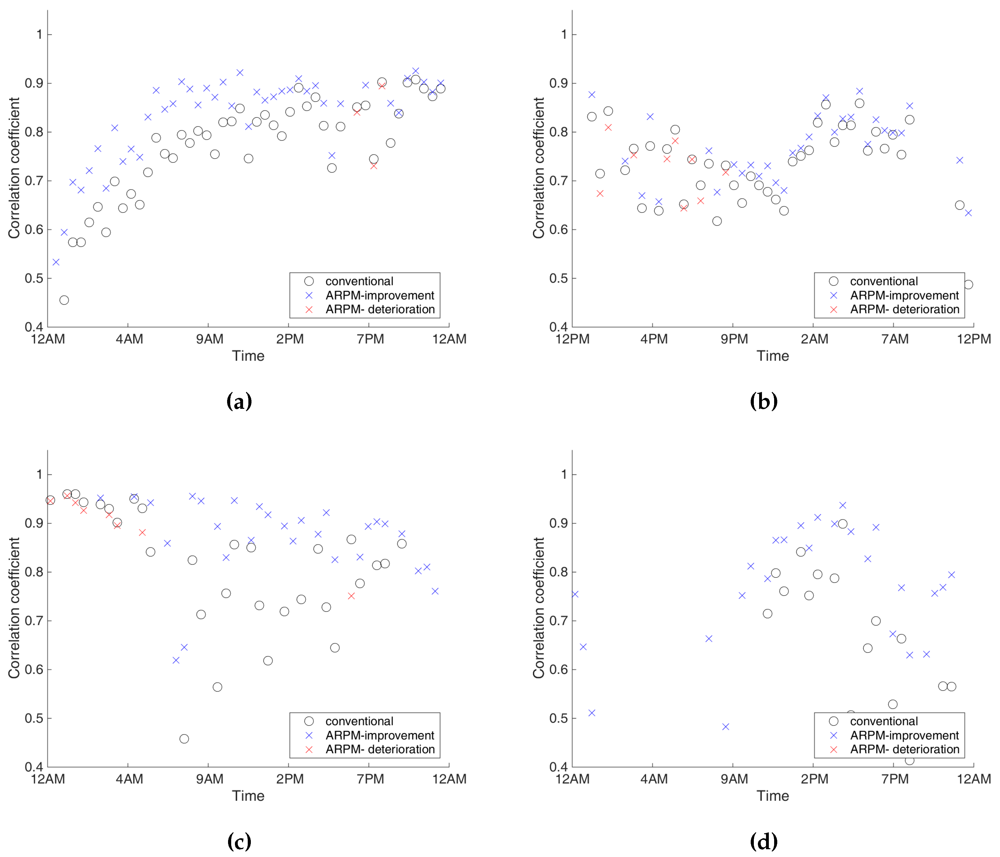 Remotesensing 07 15851 g012 1024