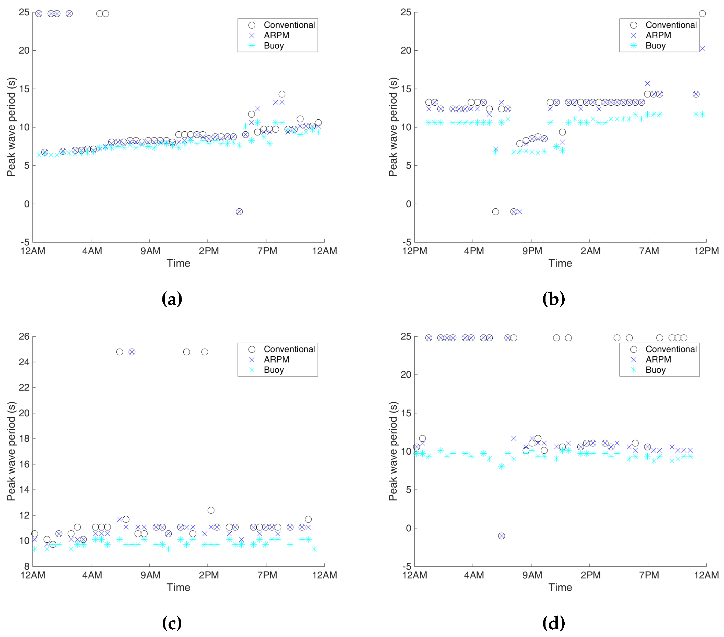 Remotesensing 07 15851 g013 1024