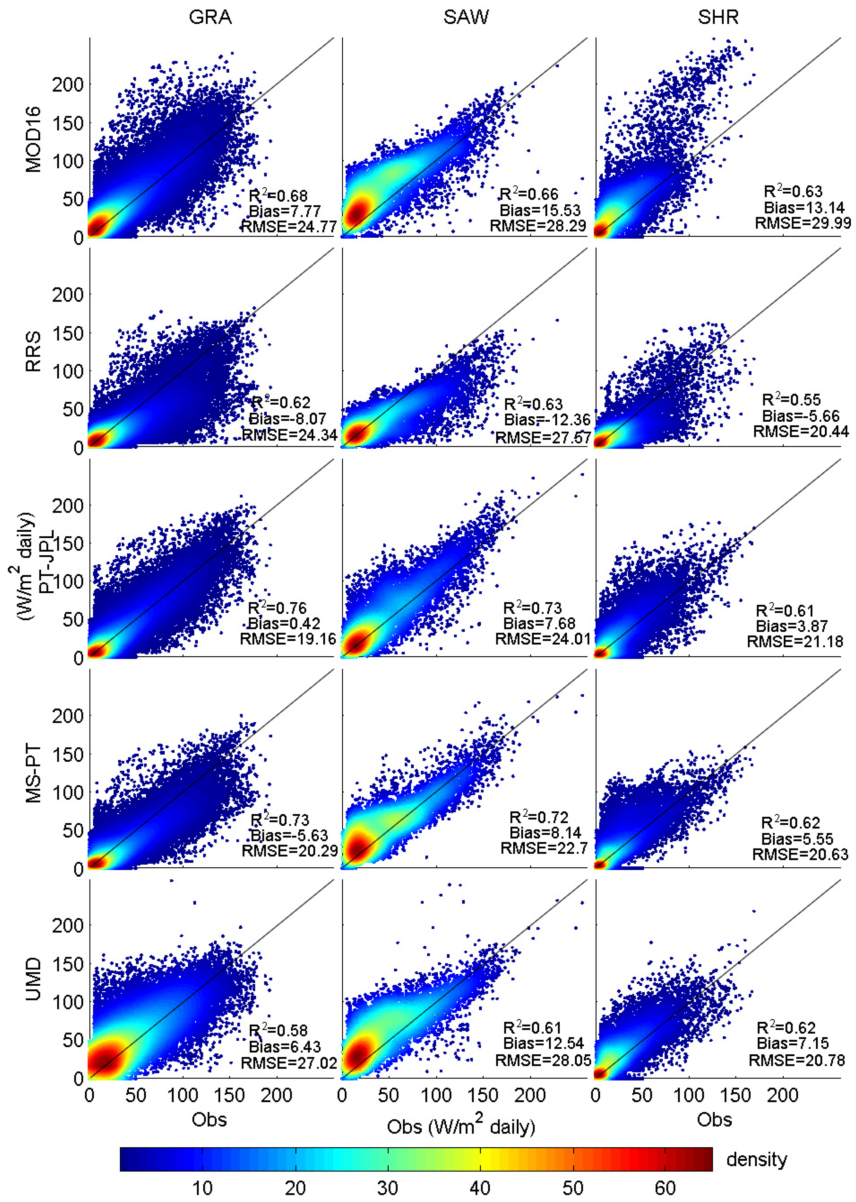 Remotesensing 07 15853 g003