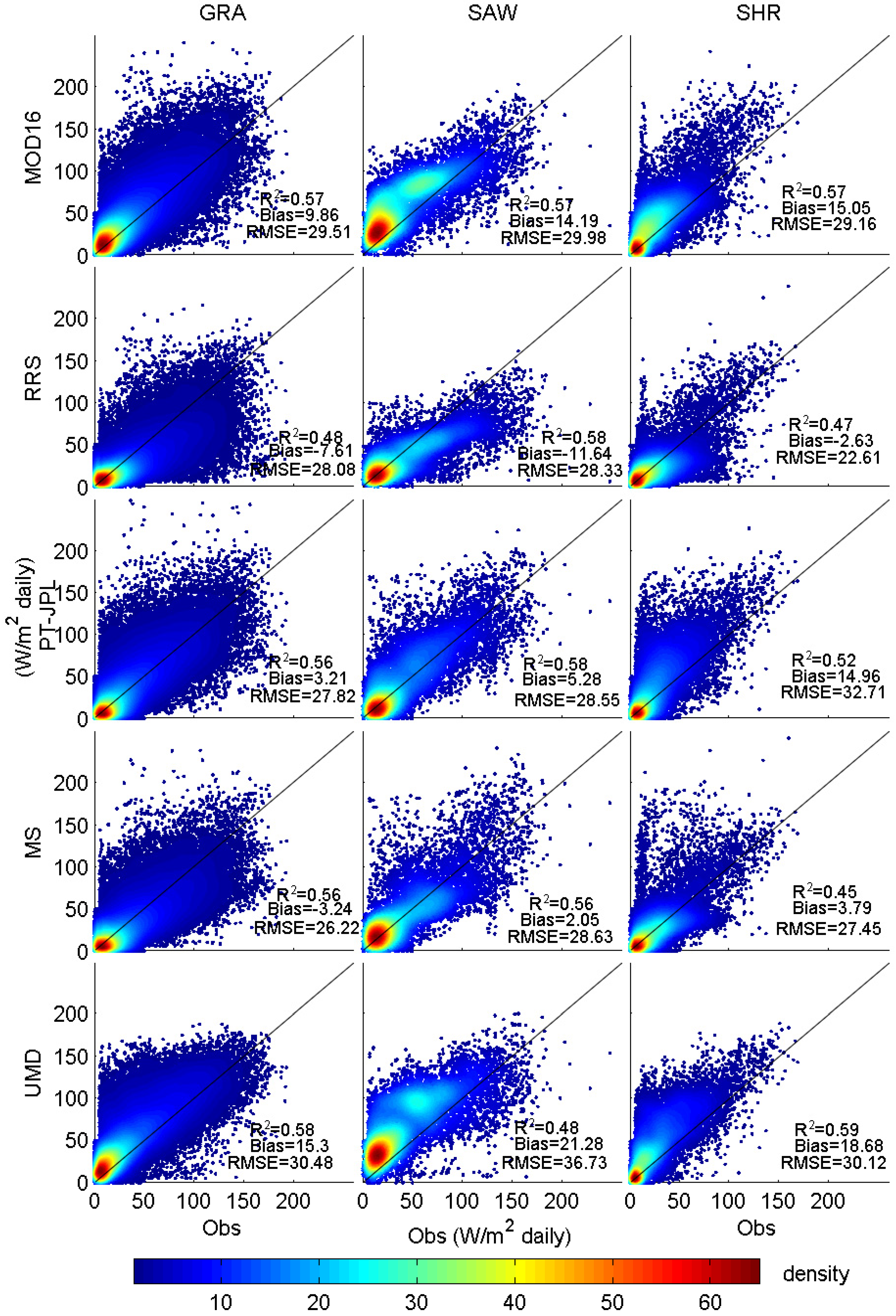 Remotesensing 07 15853 g004
