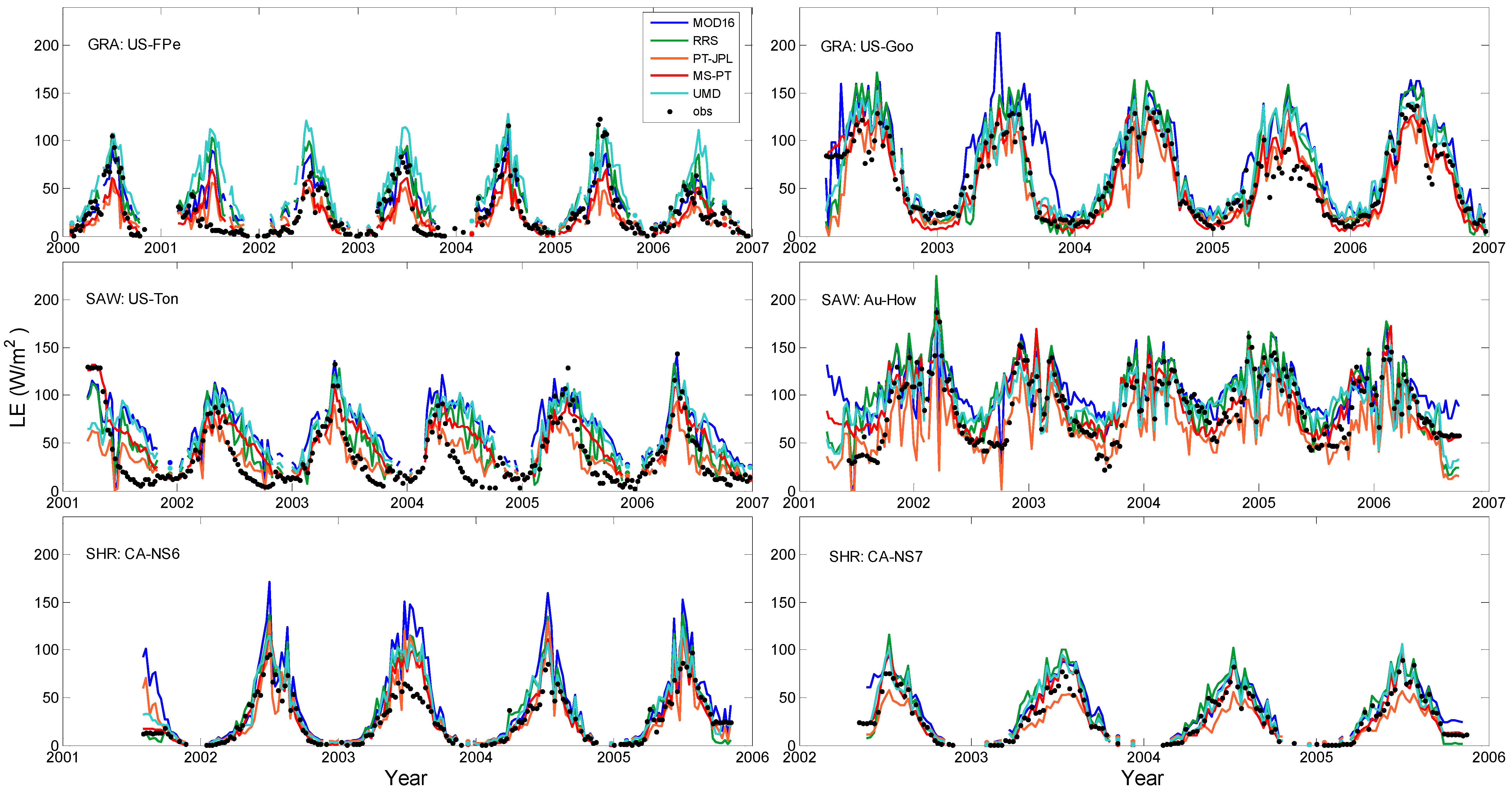 Remotesensing 07 15853 g005