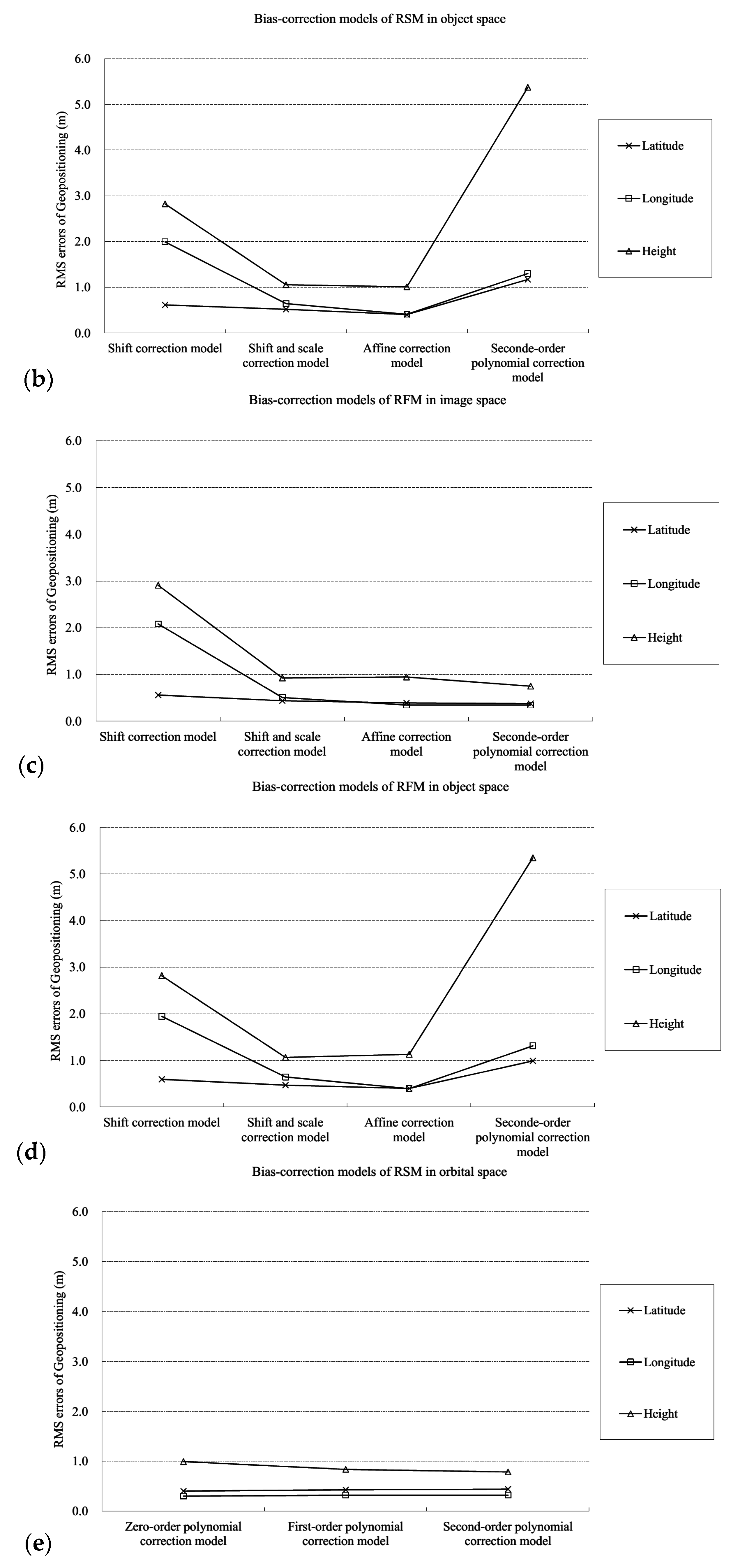 Remotesensing 07 15855 g004b