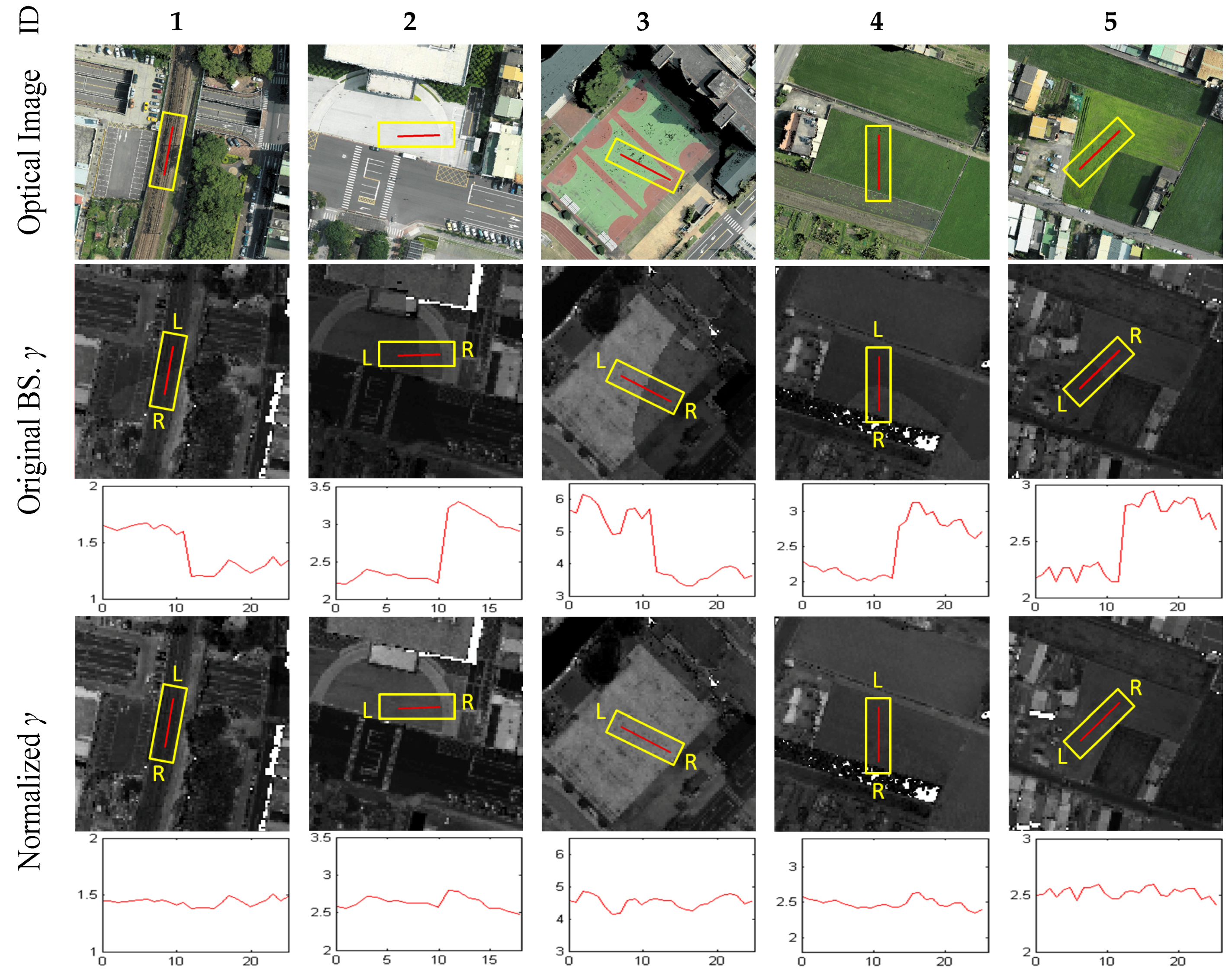 Remotesensing 07 15856 g009